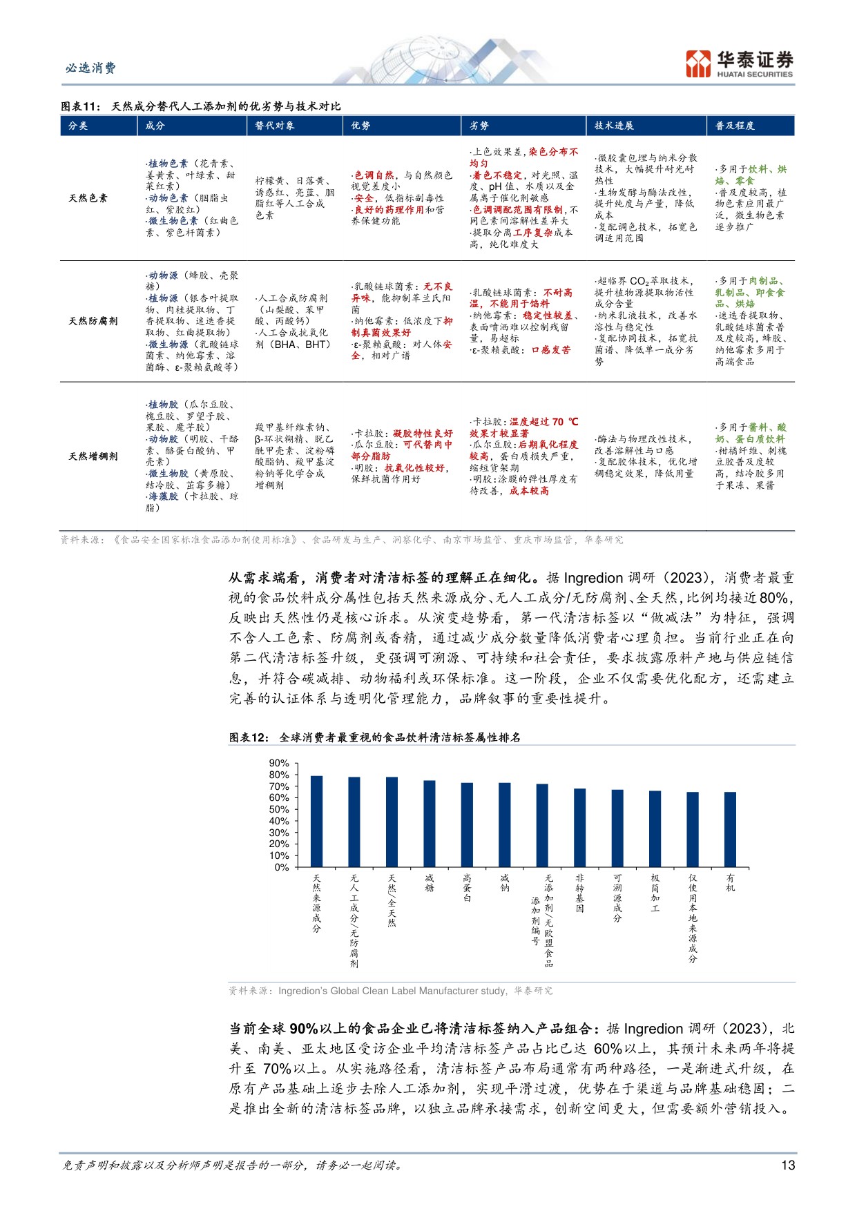 健康食品的下一个十年：从普适供给到靶向革命.pdf