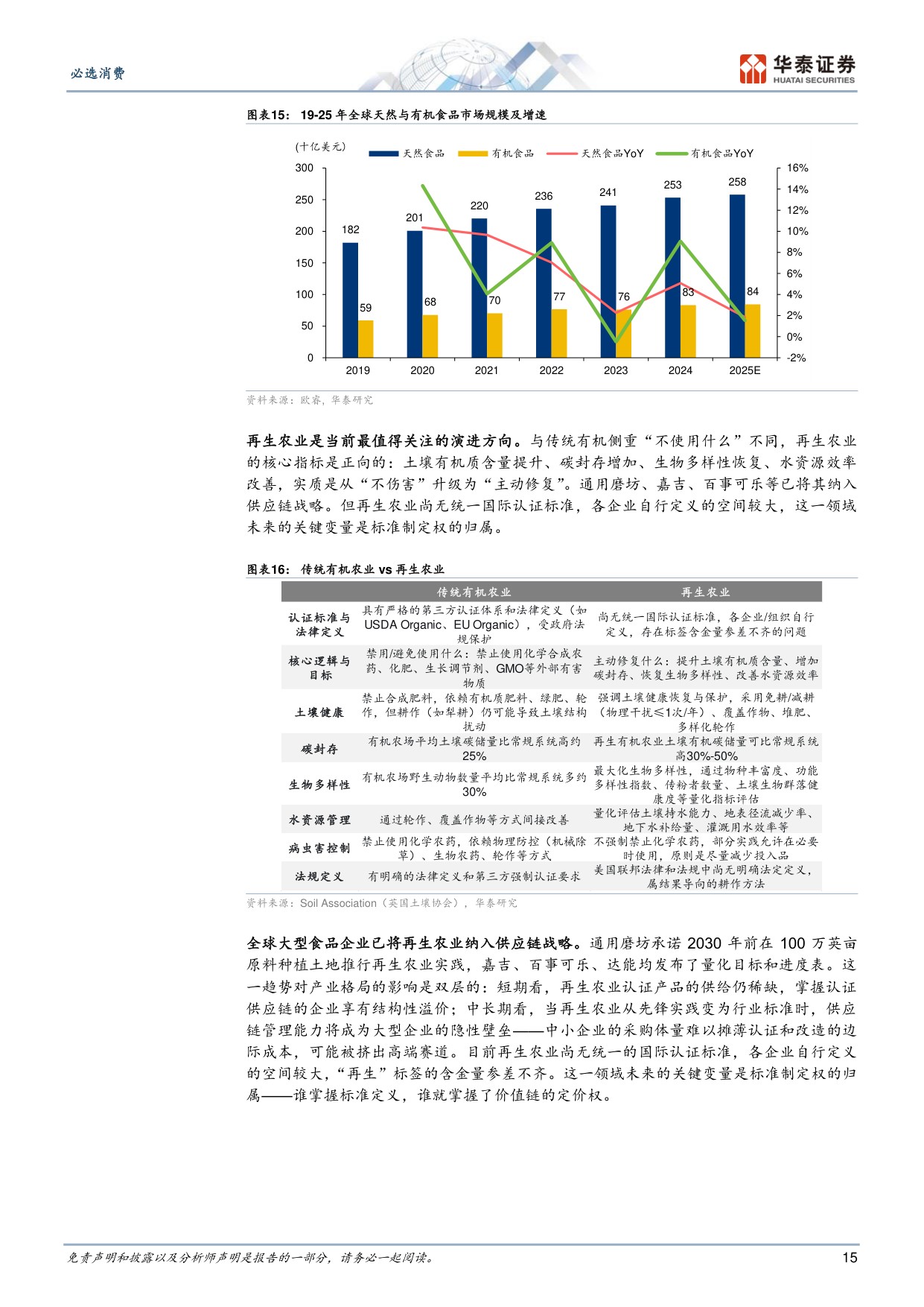 健康食品的下一个十年：从普适供给到靶向革命.pdf