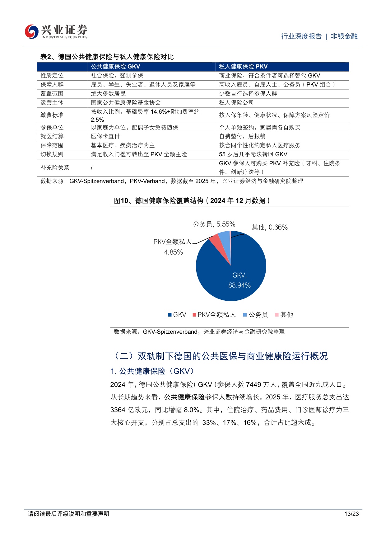 健康险系列报告一：海外镜鉴——美、德、日医保制度比较与中国商业健康险的本土化路径选择.pdf