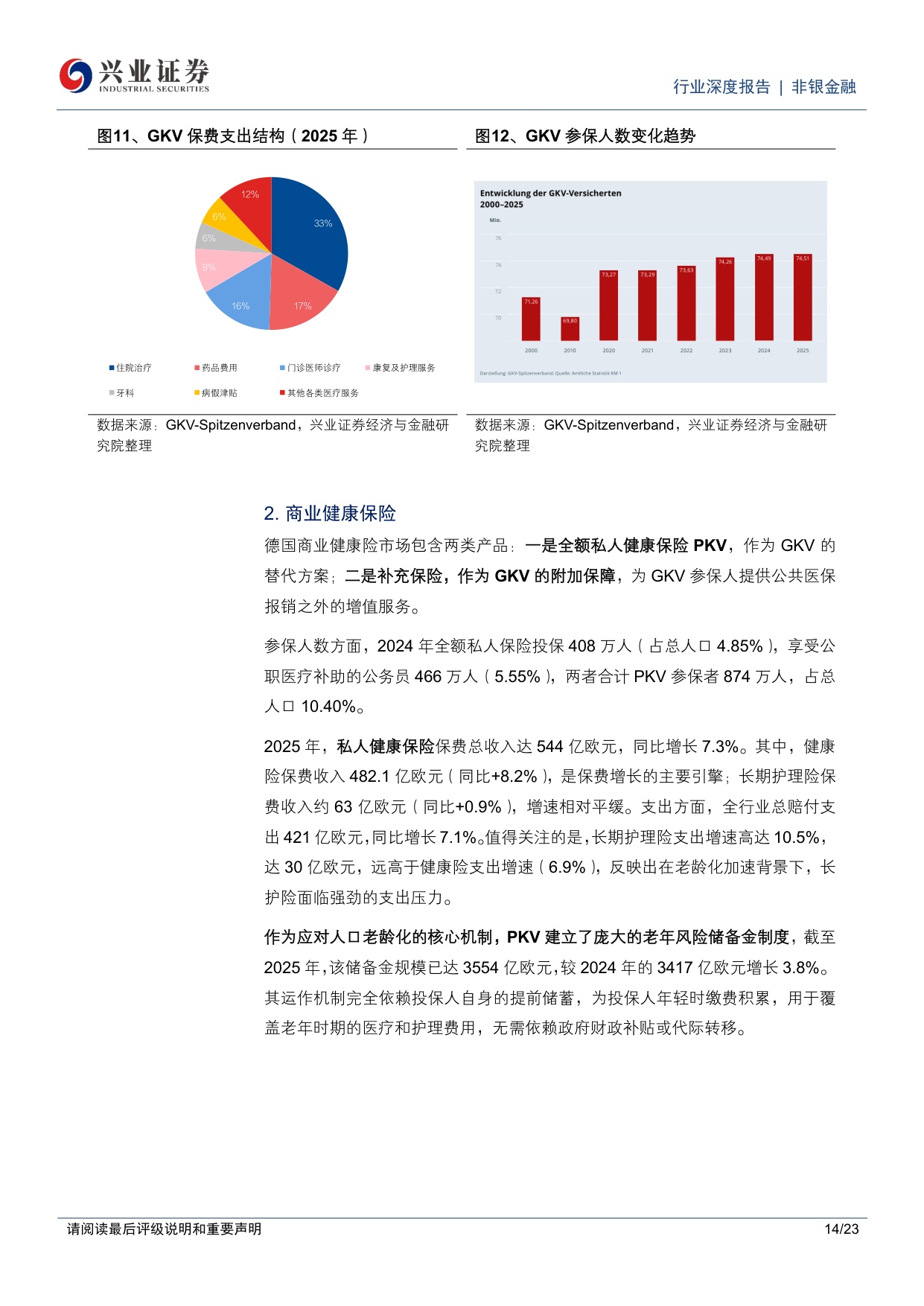健康险系列报告一：海外镜鉴——美、德、日医保制度比较与中国商业健康险的本土化路径选择.pdf