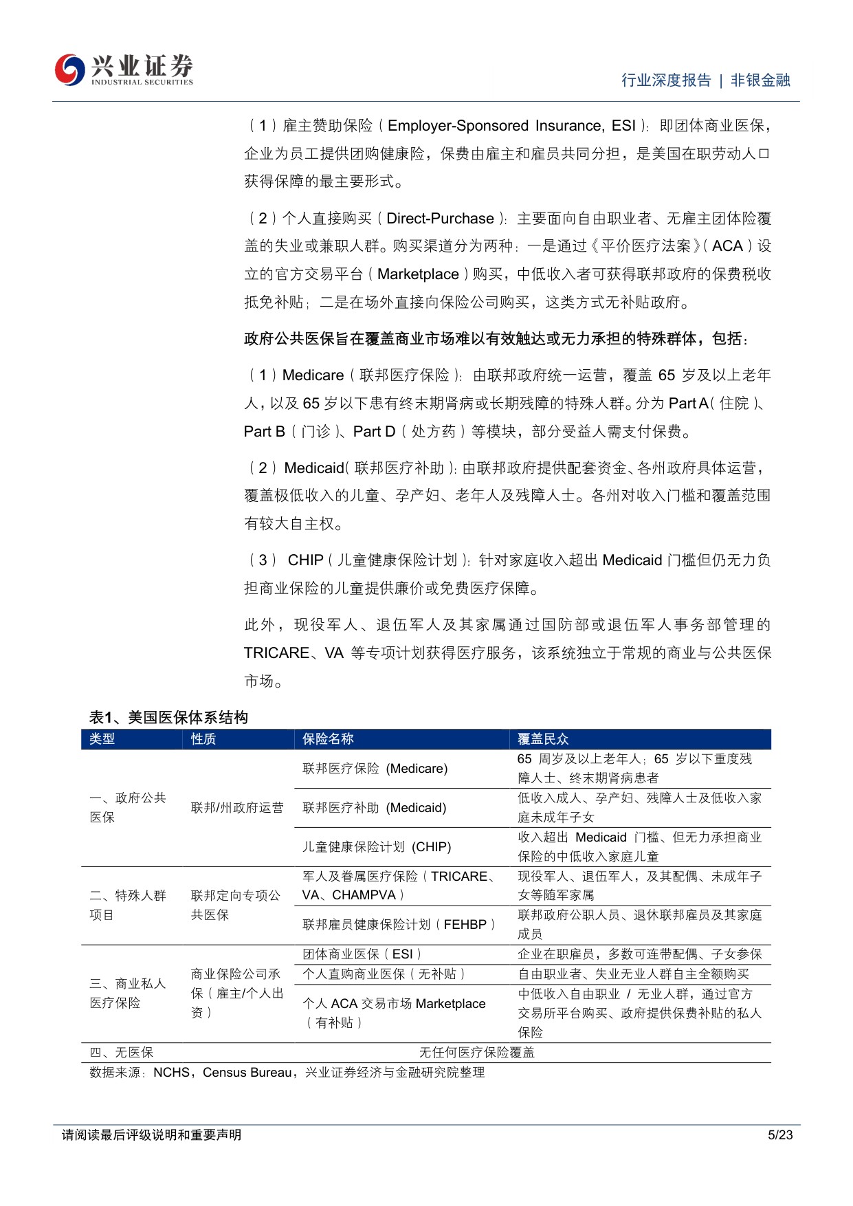健康险系列报告一：海外镜鉴——美、德、日医保制度比较与中国商业健康险的本土化路径选择.pdf