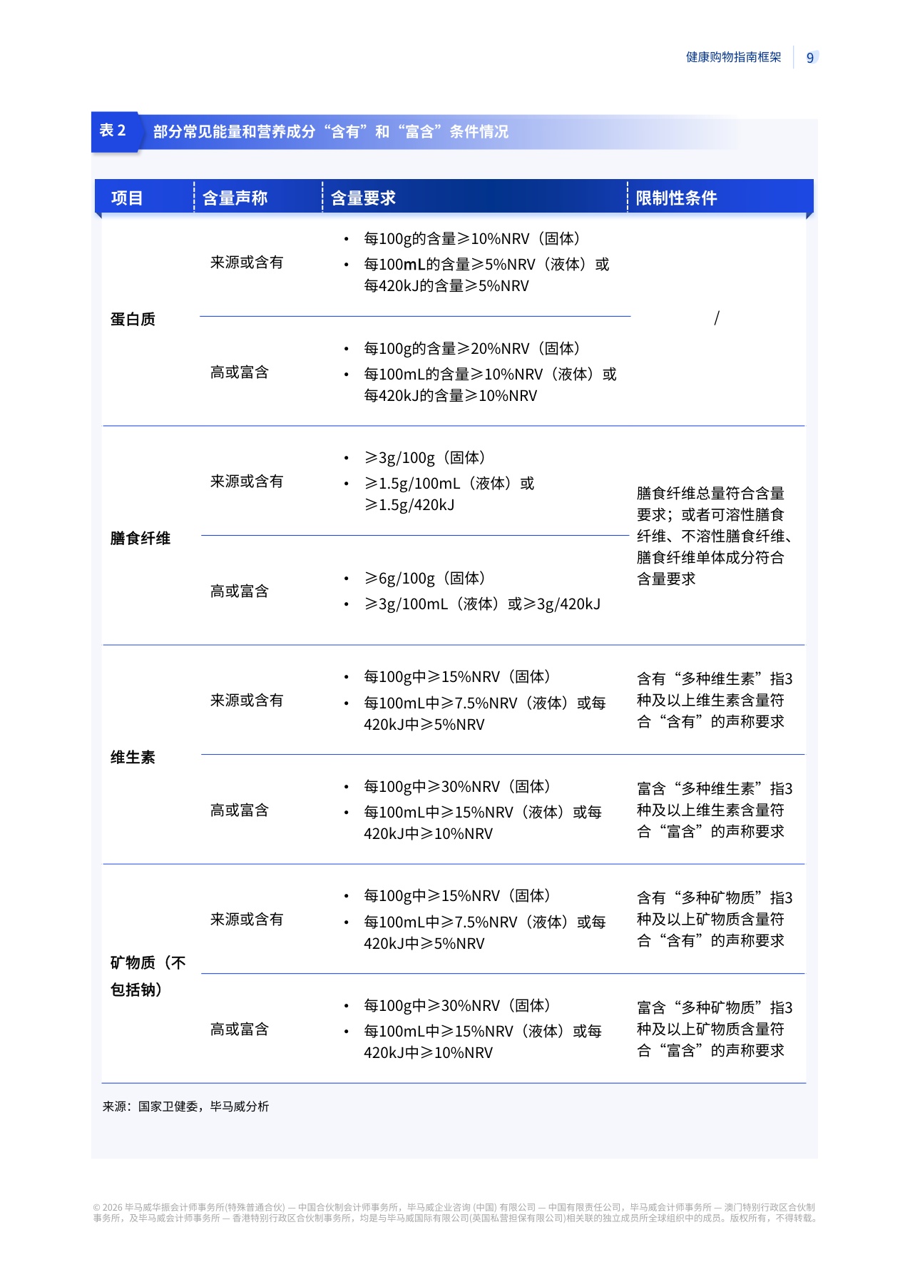 健康选购食品报告：消费向善 协同引领-毕马威会计师事务所.pdf
