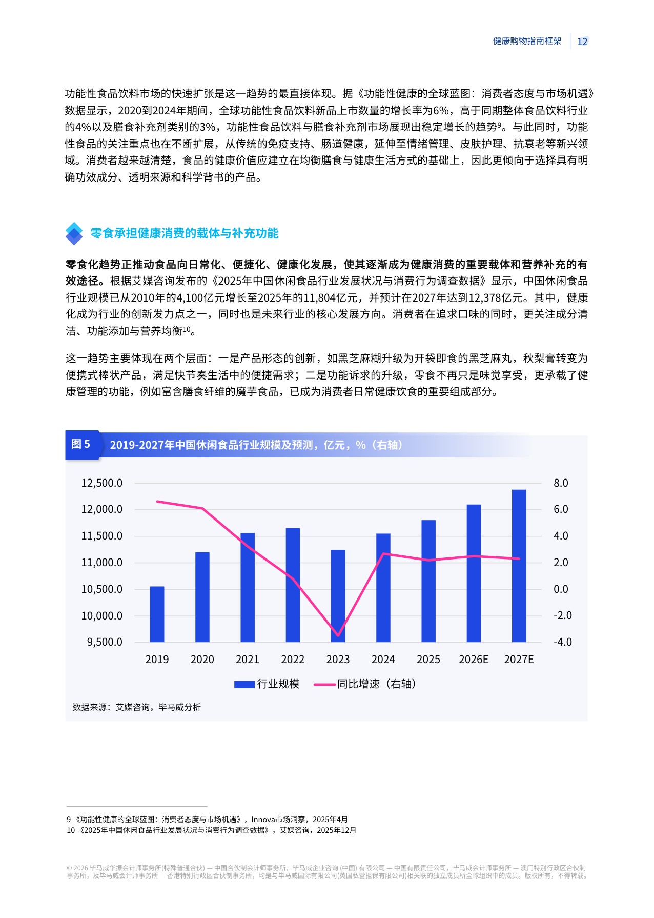 健康选购食品报告：消费向善 协同引领-毕马威会计师事务所.pdf
