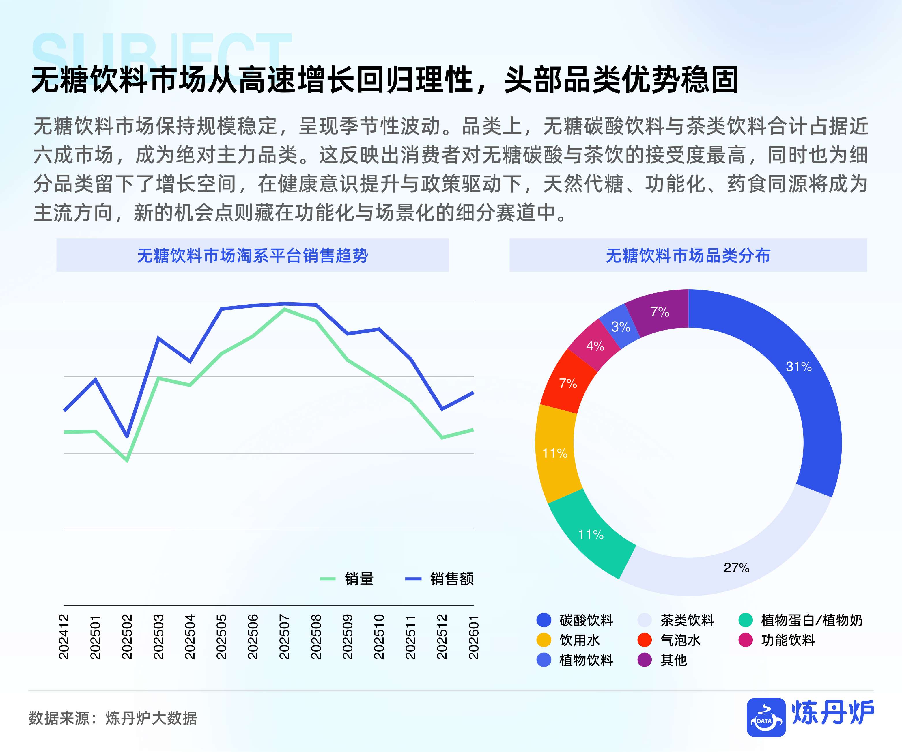 健康饮料市场消费趋势洞察-炼丹炉.pdf