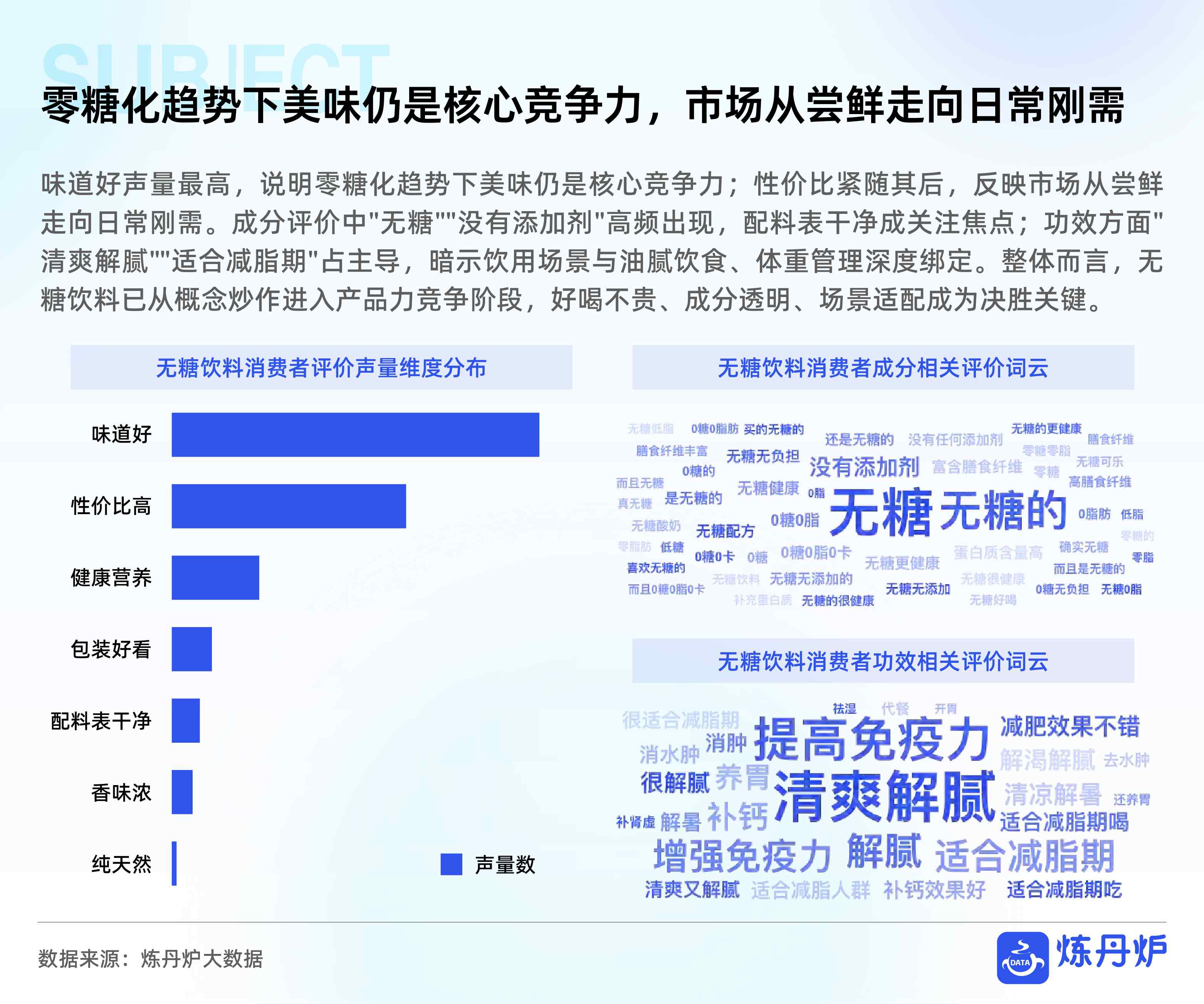 健康饮料市场消费趋势洞察-炼丹炉.pdf