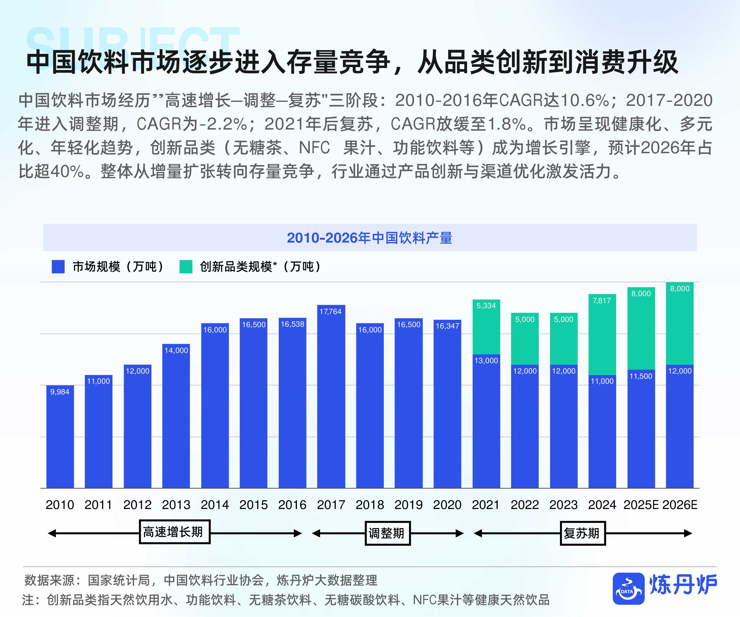 健康饮料市场消费趋势洞察-炼丹炉.pdf