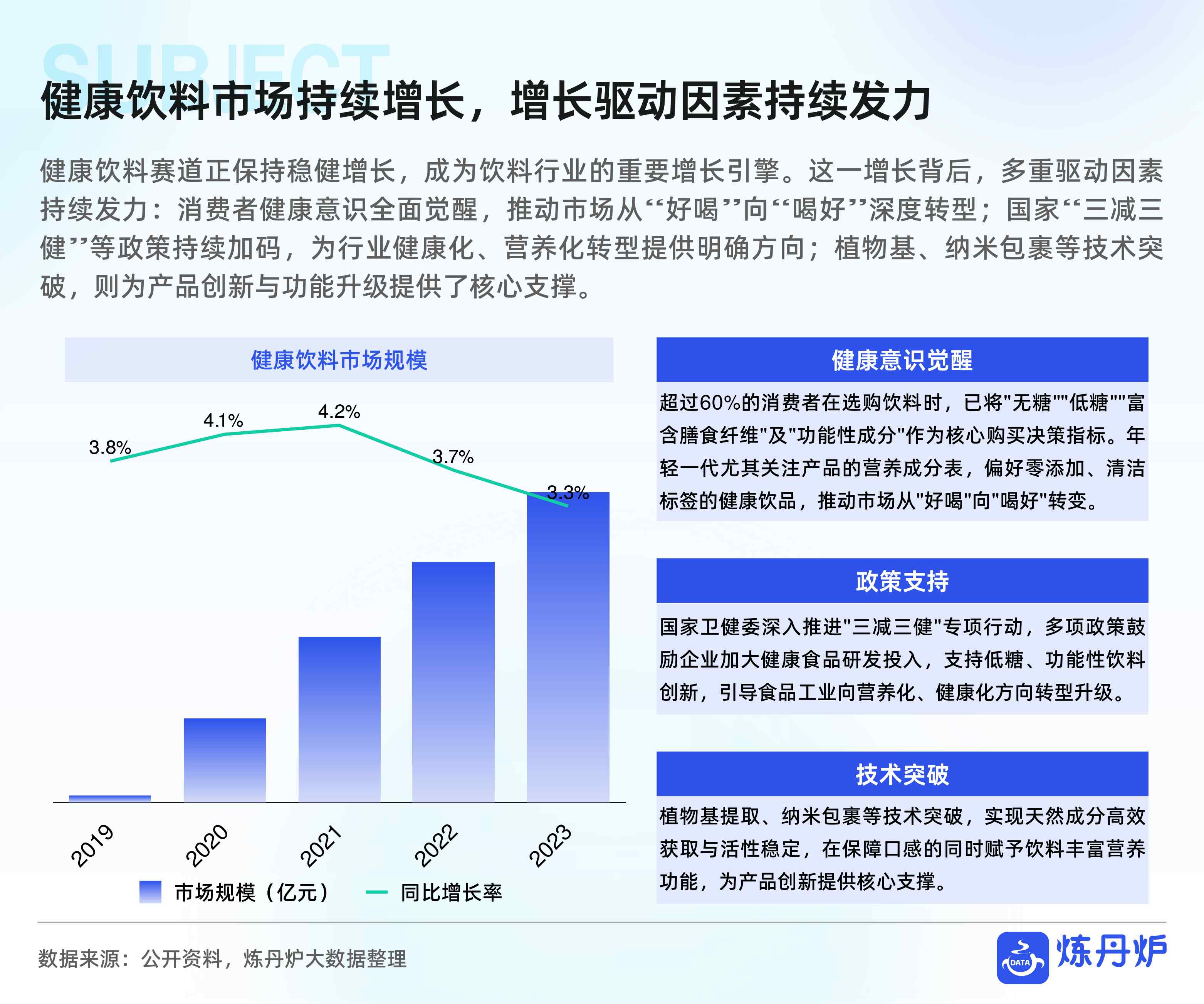 健康饮料市场消费趋势洞察-炼丹炉.pdf