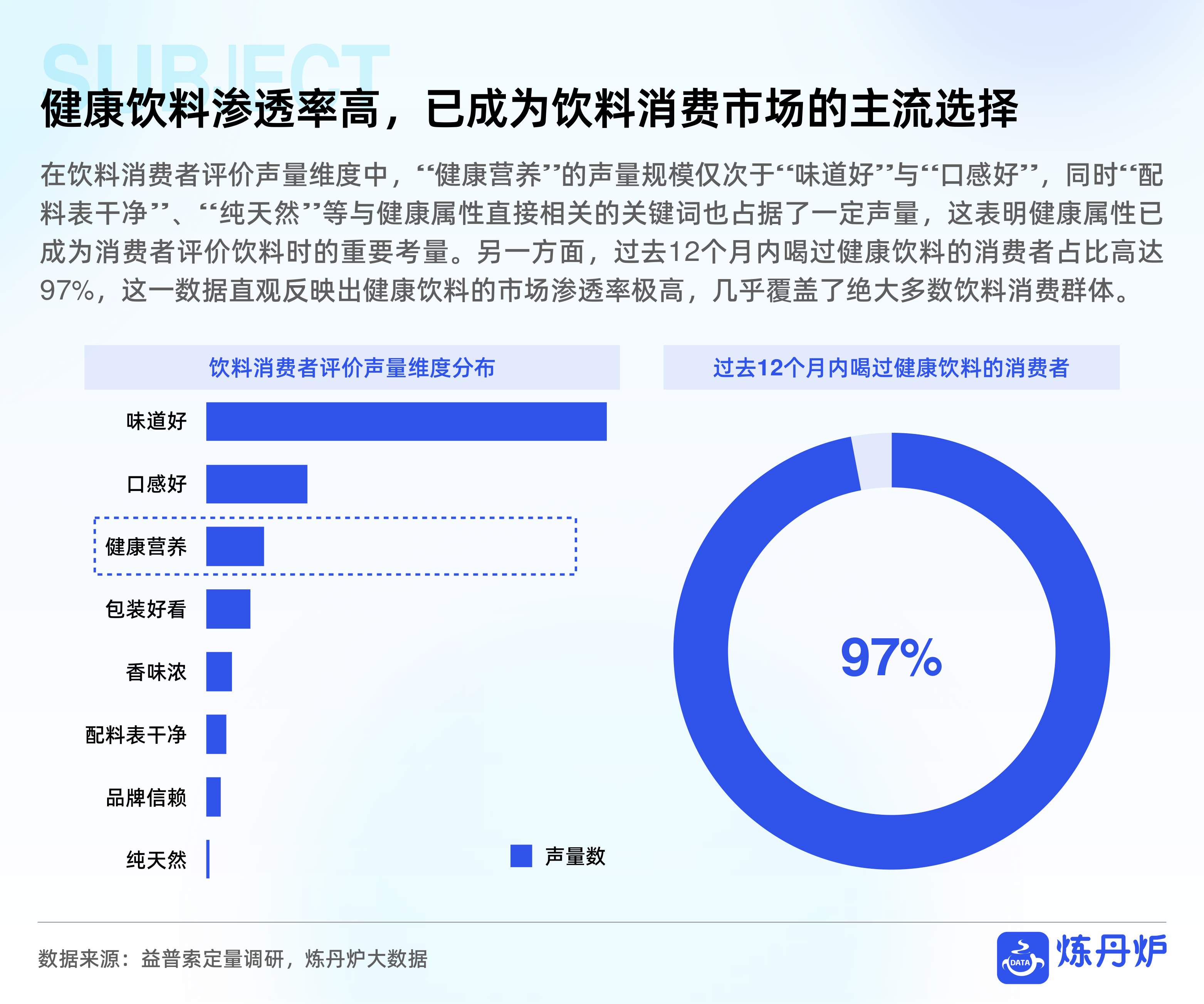 健康饮料市场消费趋势洞察-炼丹炉.pdf