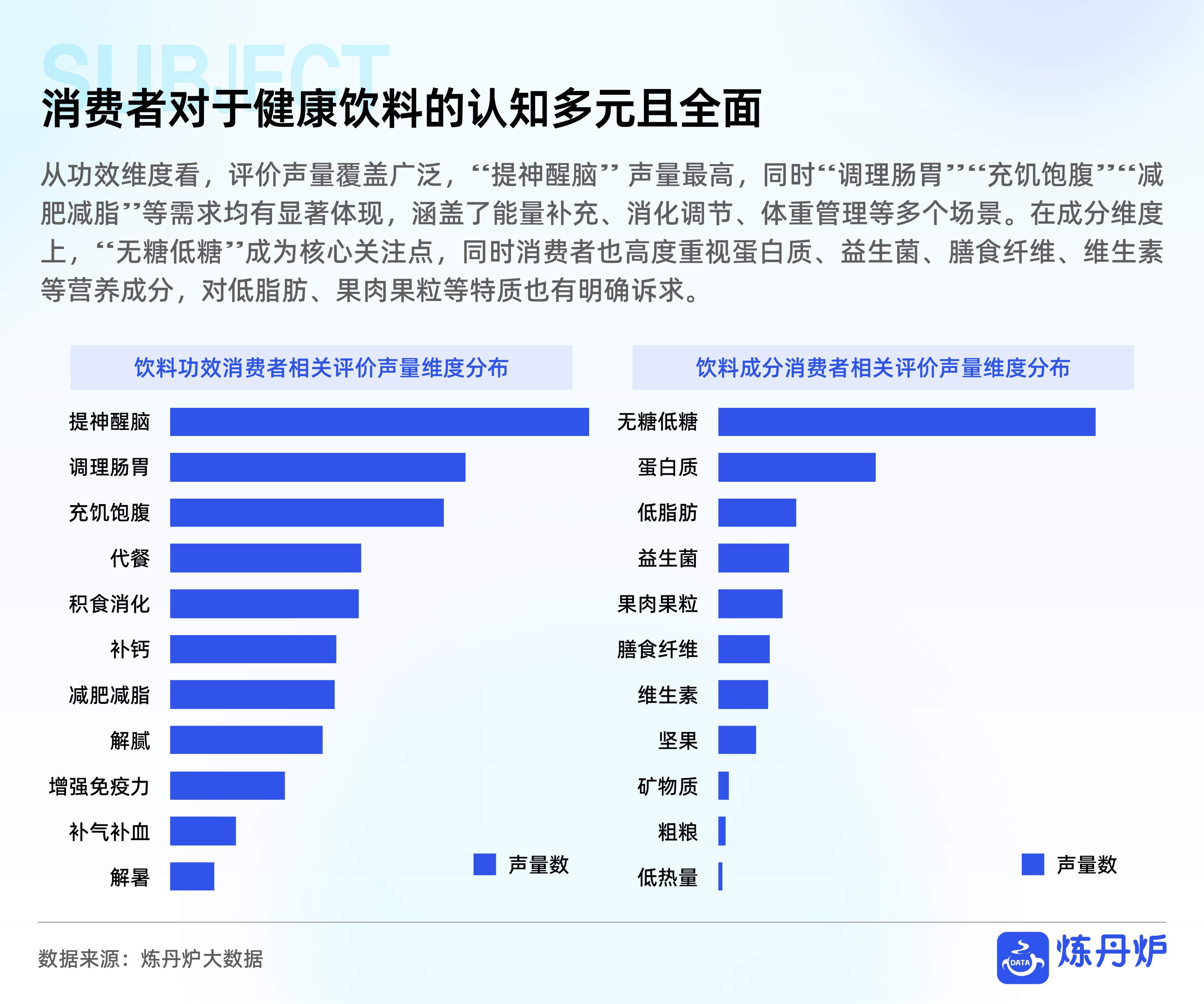 健康饮料市场消费趋势洞察-炼丹炉.pdf