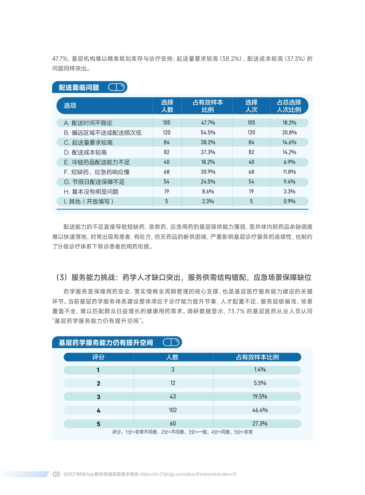 京东健康：2026基层用药可及性调研报告.pdf