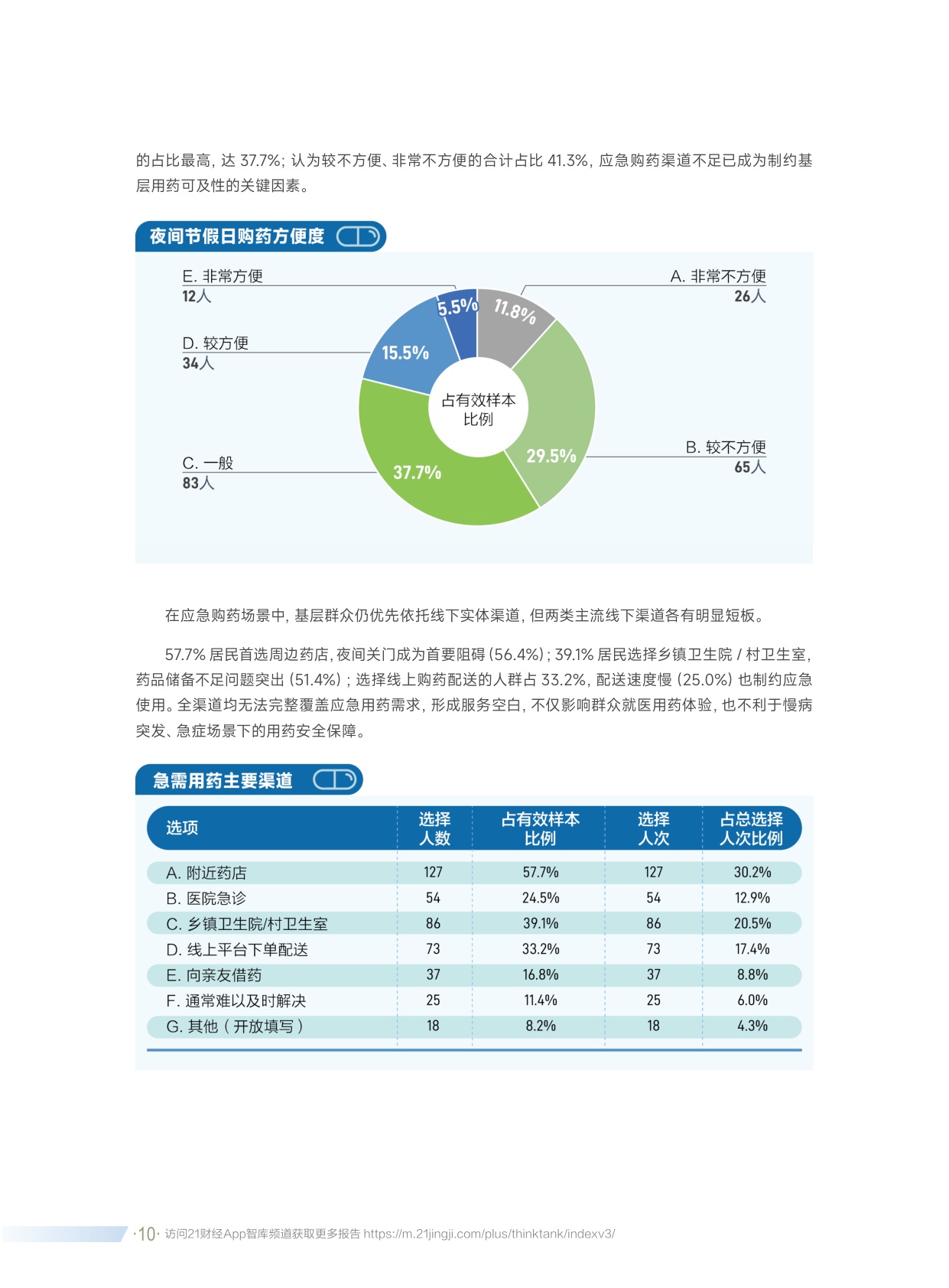 京东健康：2026基层用药可及性调研报告.pdf