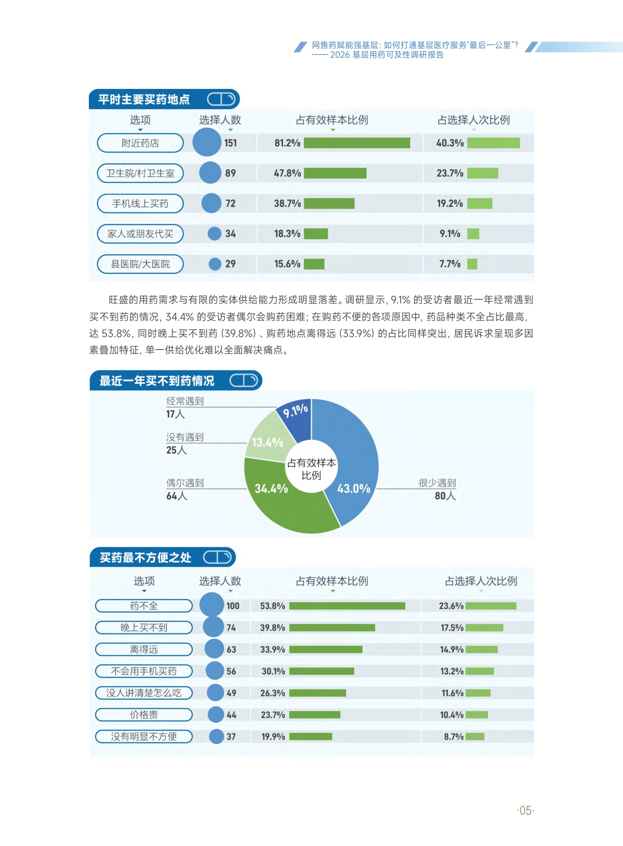 京东健康：2026基层用药可及性调研报告.pdf