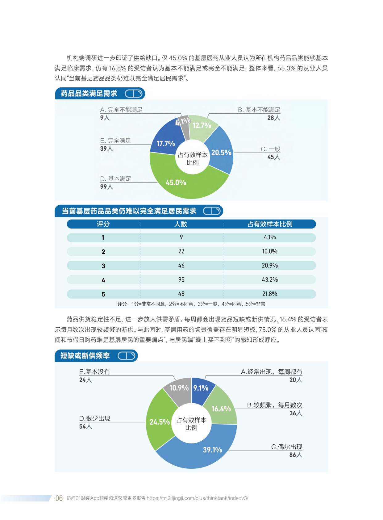 京东健康：2026基层用药可及性调研报告.pdf