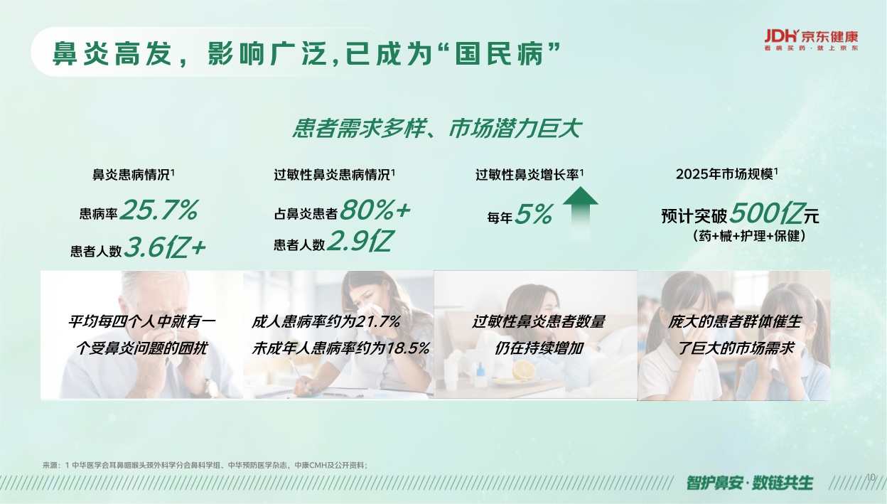 京东健康鼻健康线上消费洞察报告2026.pdf