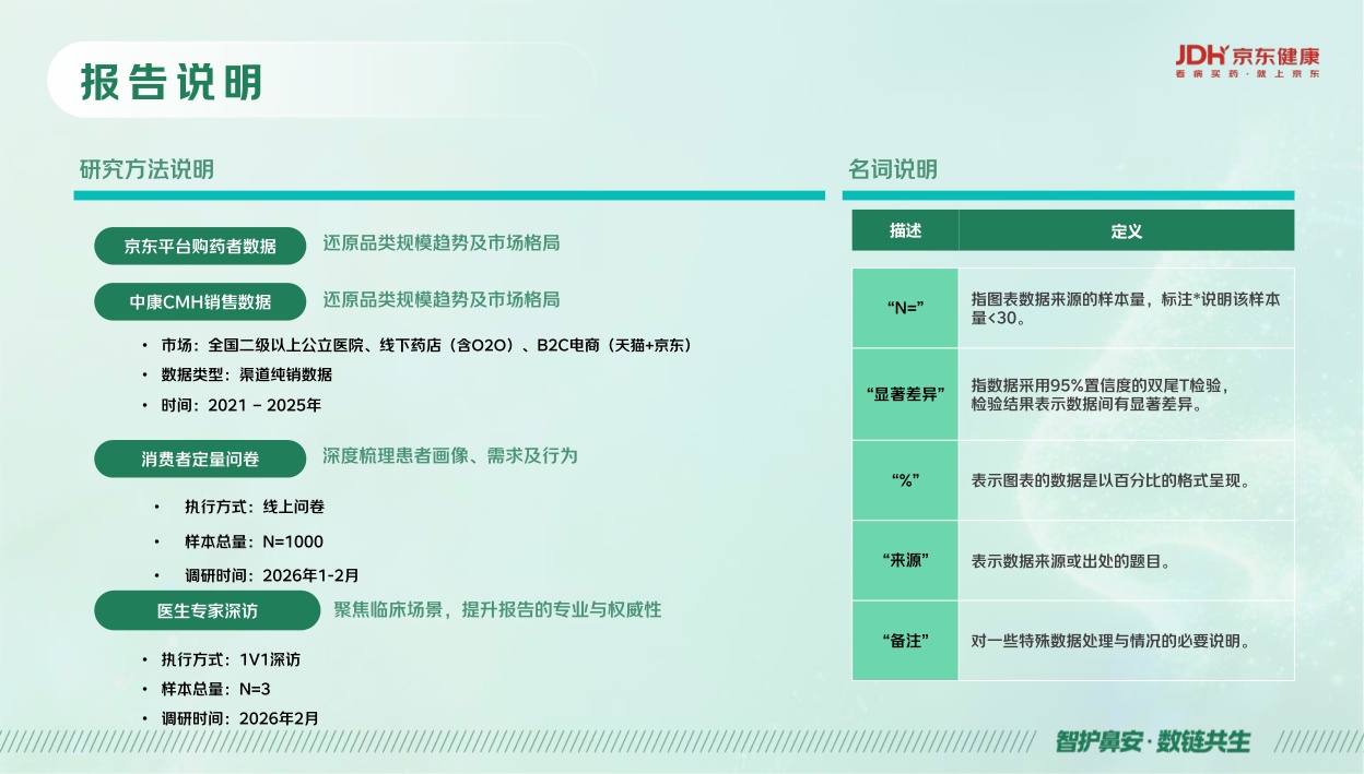 京东健康鼻健康线上消费洞察报告2026.pdf