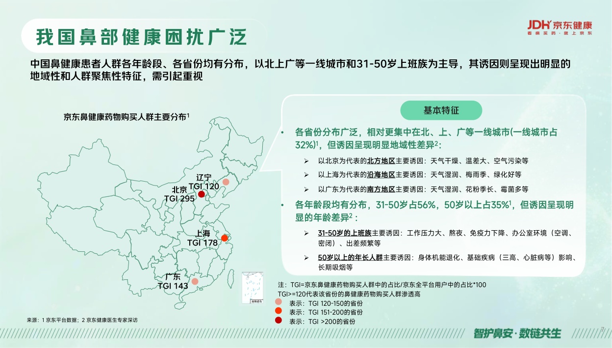 京东健康鼻健康线上消费洞察报告2026.pdf