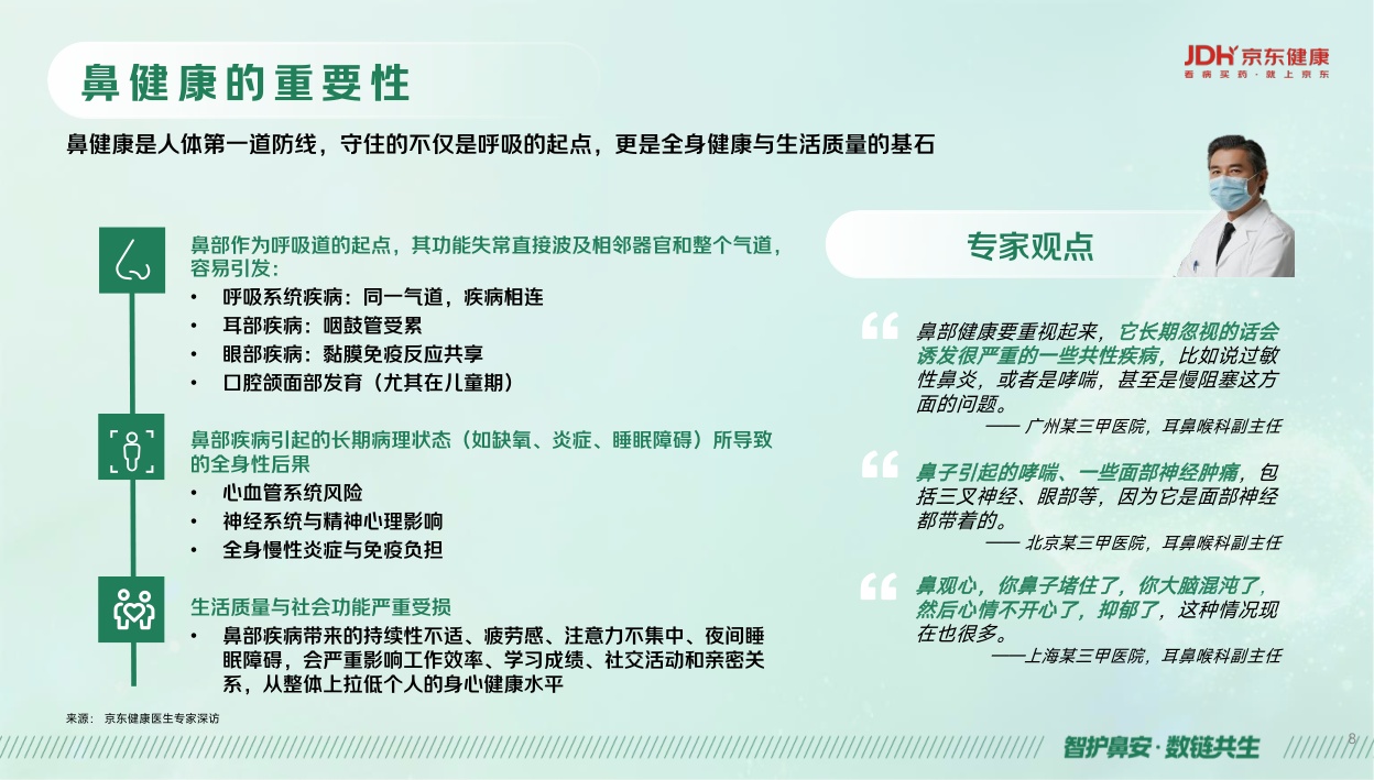 京东健康鼻健康线上消费洞察报告2026.pdf