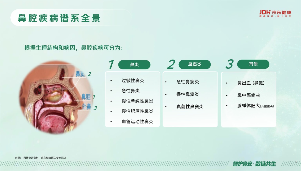 京东健康鼻健康线上消费洞察报告2026.pdf