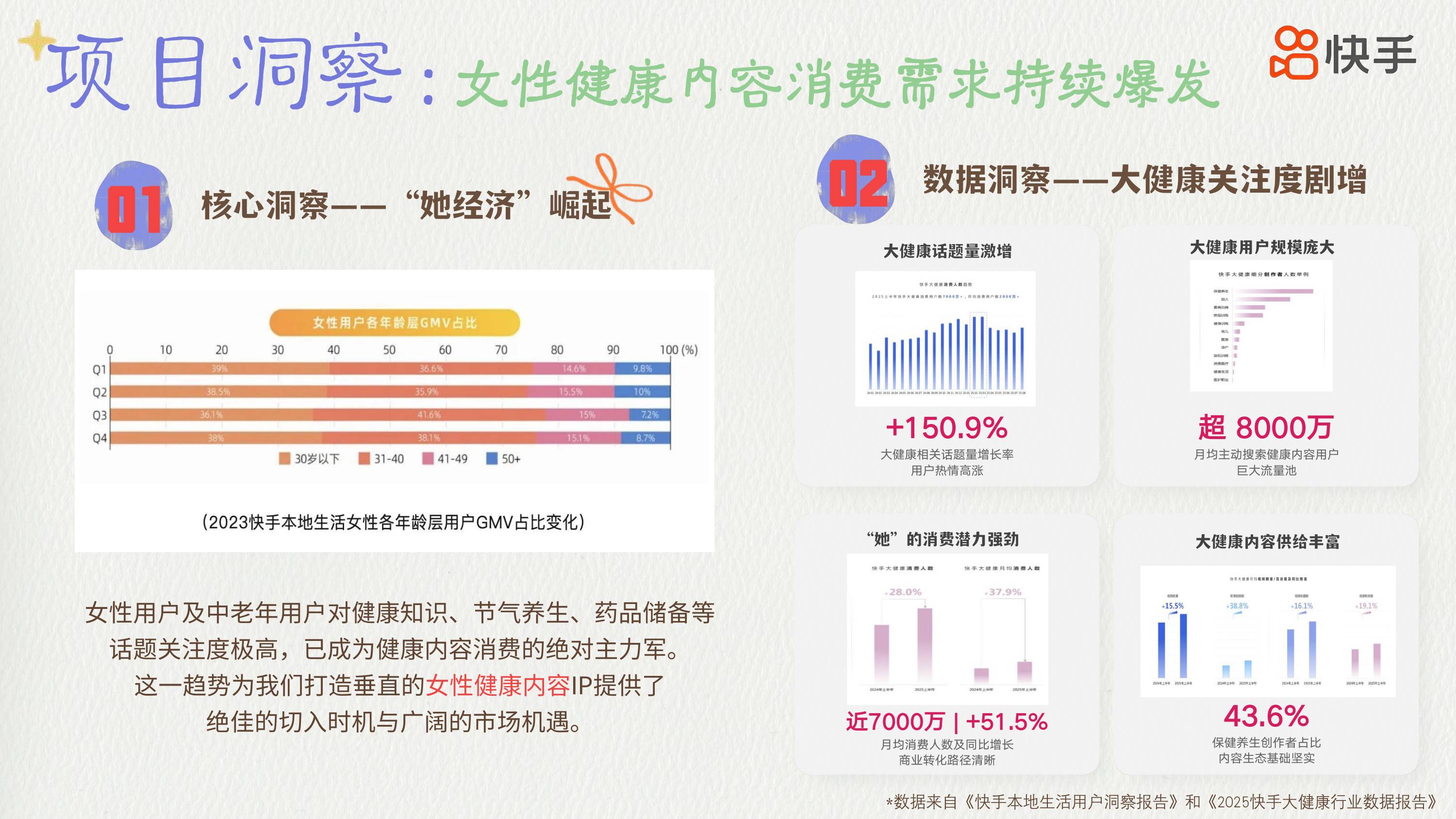 【快手】快手2026年度女性健康通案《她的健康答案》.pdf