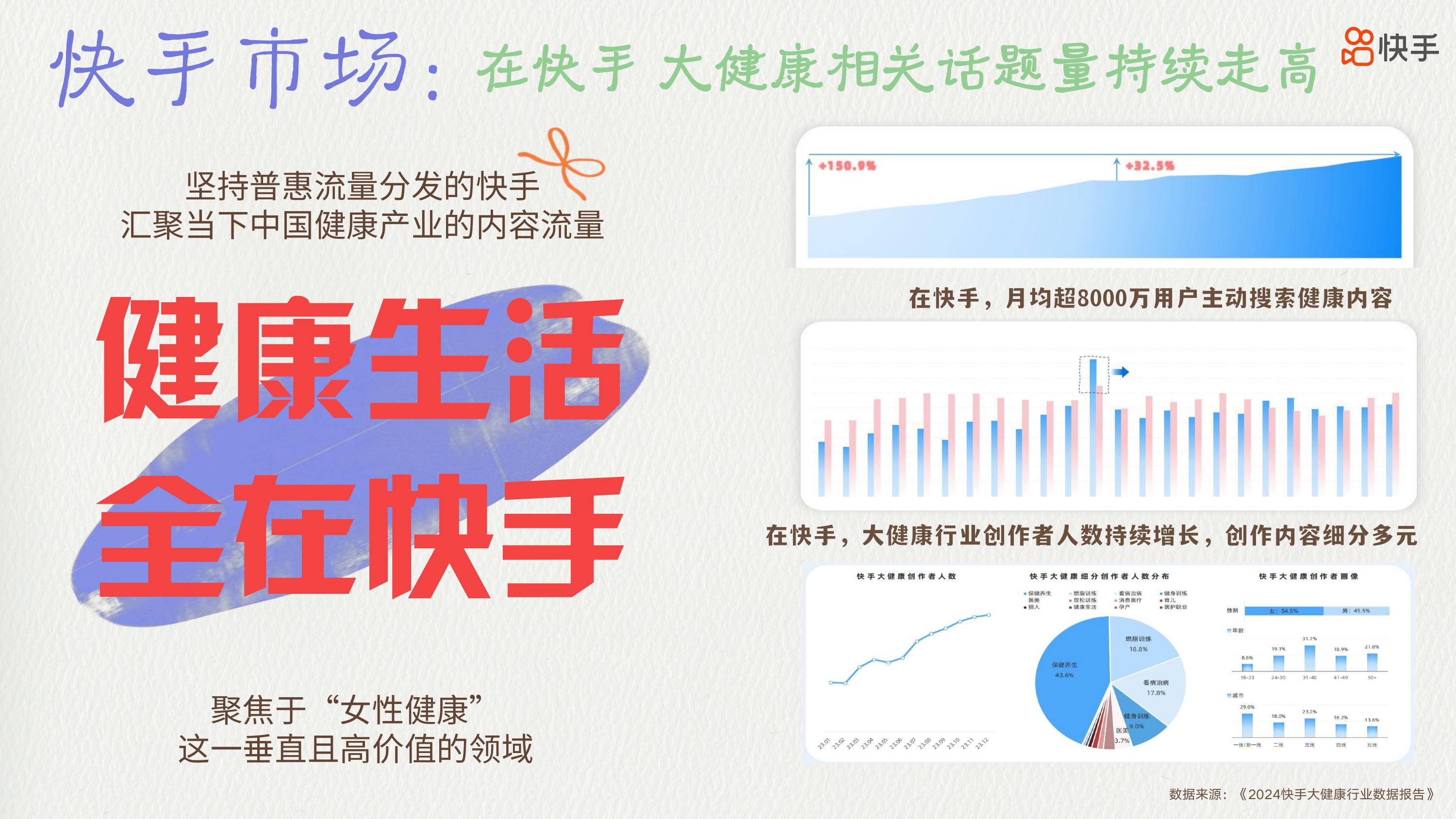 【快手】快手2026年度女性健康通案《她的健康答案》.pdf
