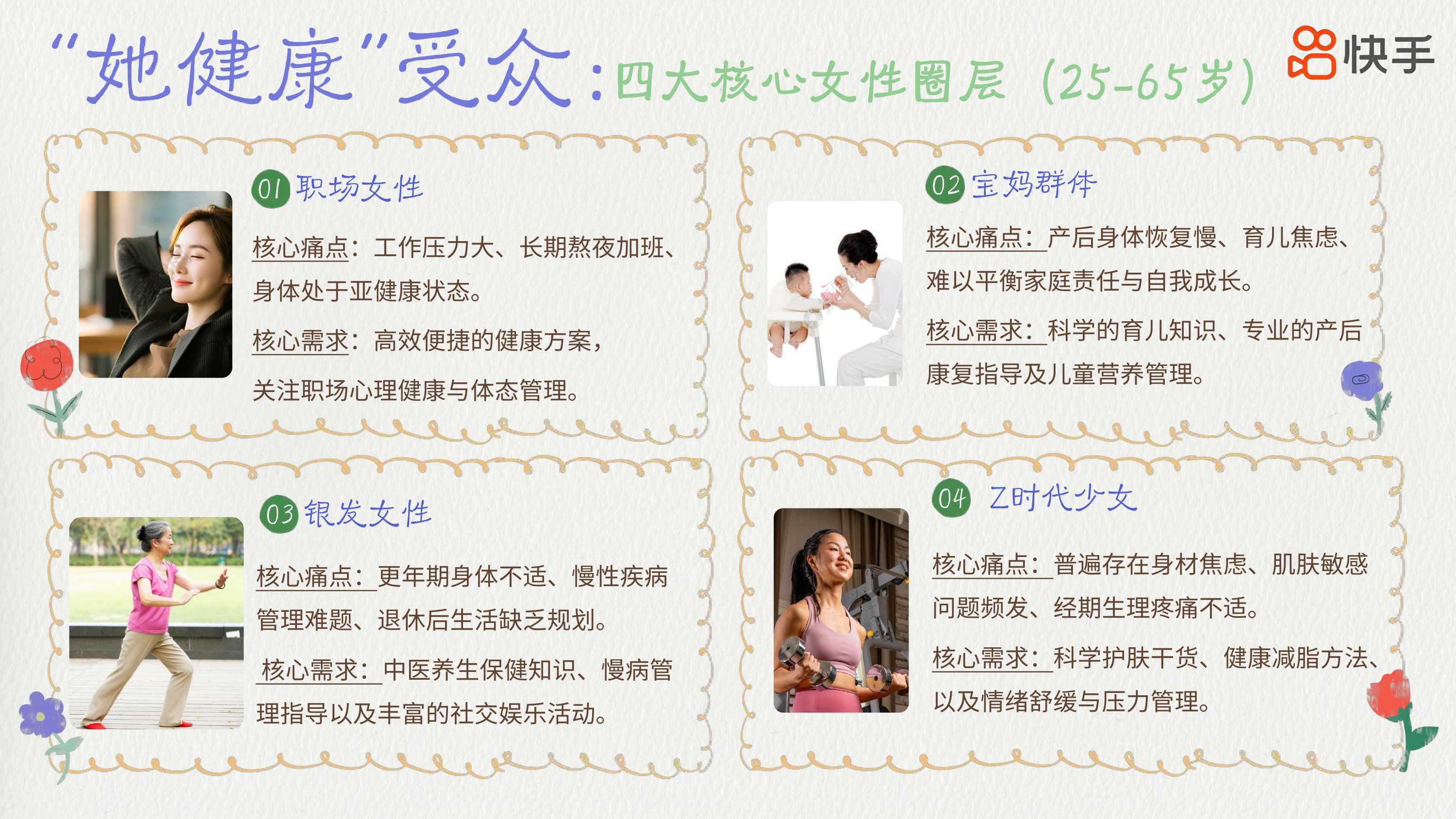 【快手】快手2026年度女性健康通案《她的健康答案》.pdf