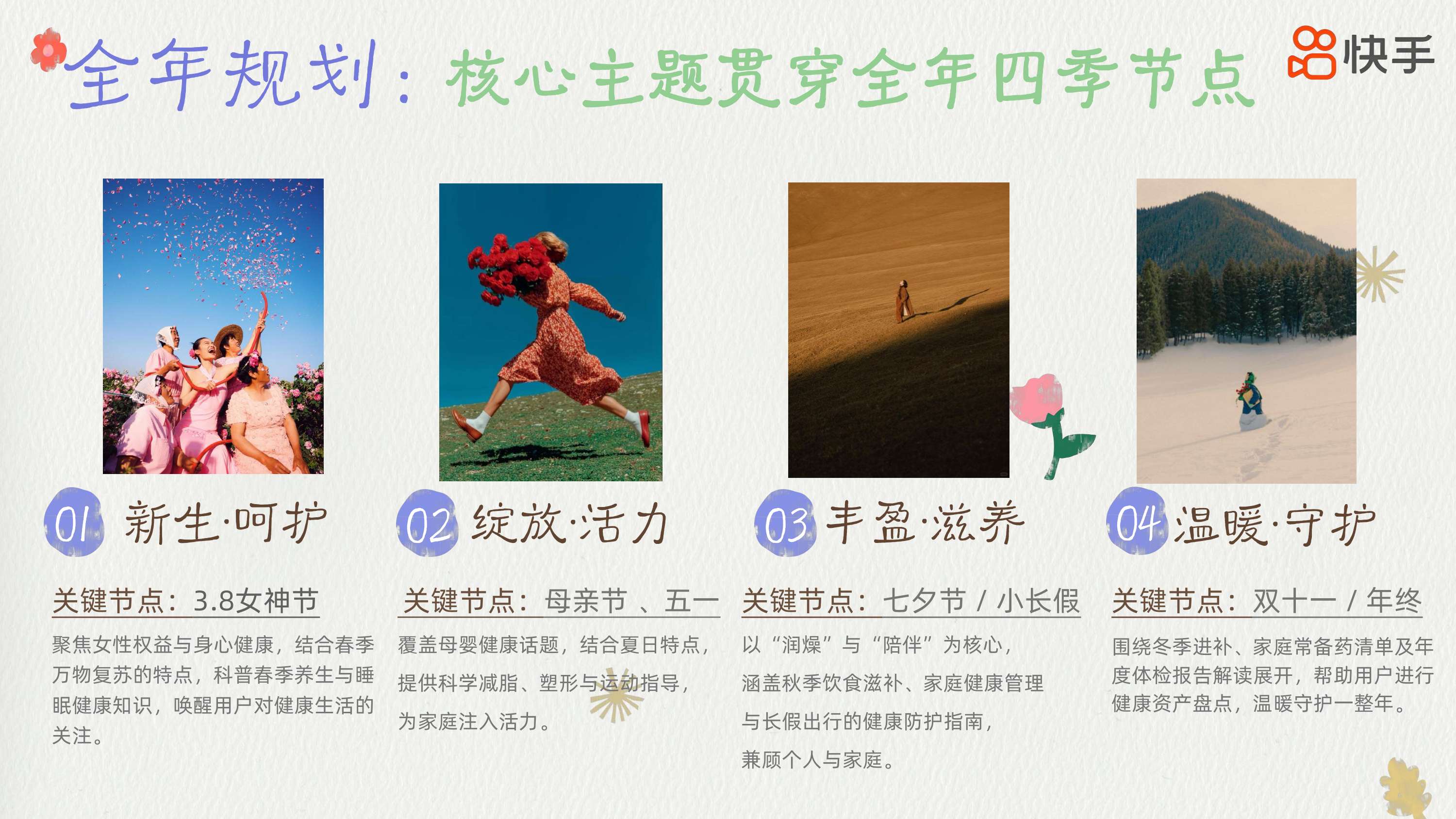 【快手】快手2026年度女性健康通案《她的健康答案》.pdf