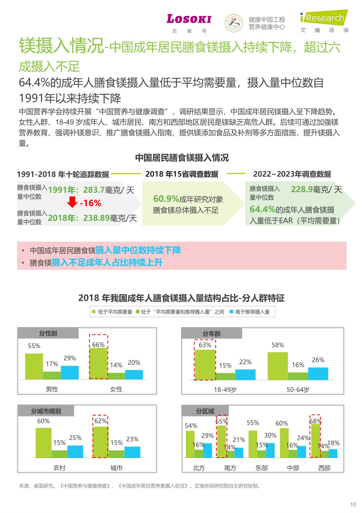 “镁”好人生-镁与中国全民健康管理白皮书.pdf