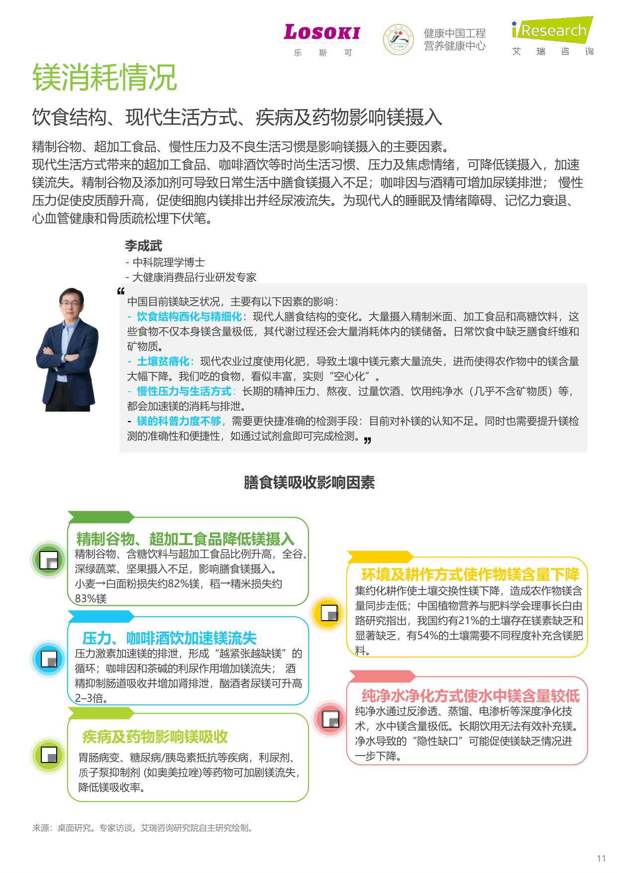 “镁”好人生-镁与中国全民健康管理白皮书.pdf
