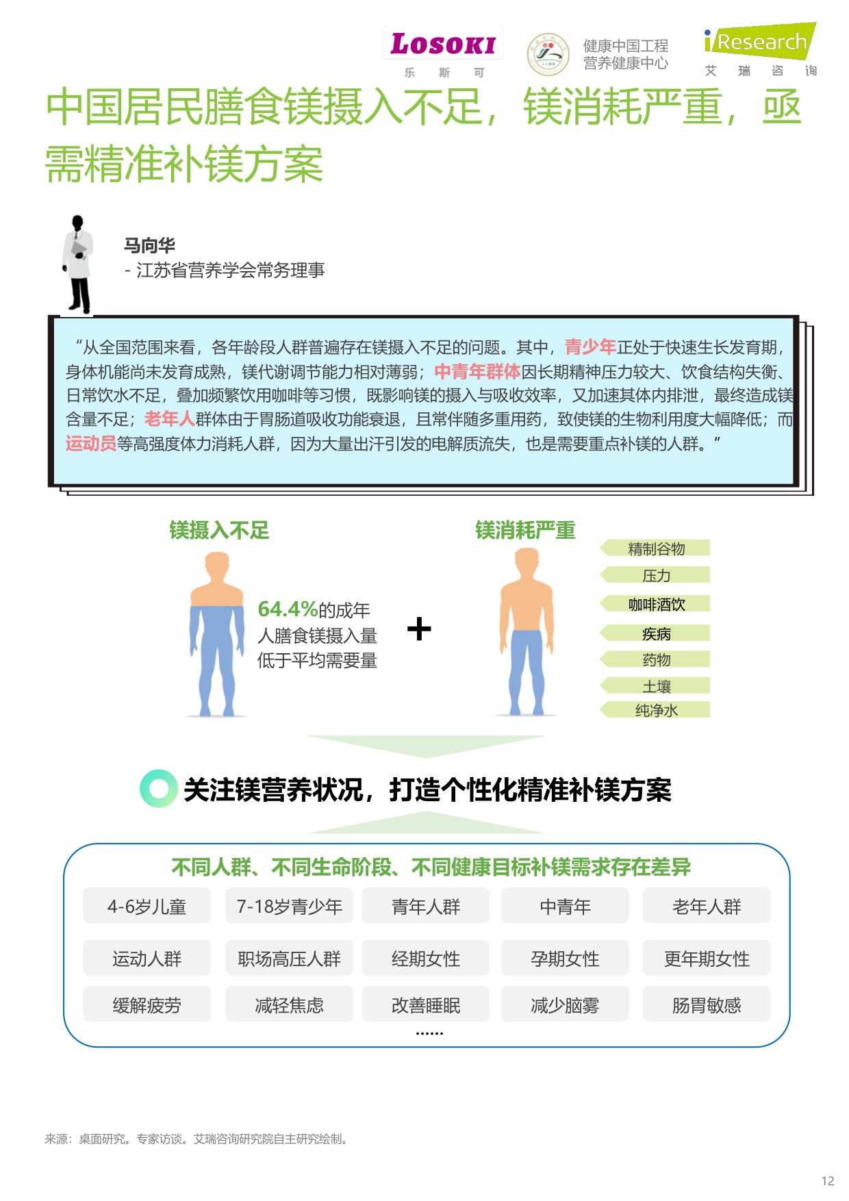 “镁”好人生-镁与中国全民健康管理白皮书.pdf