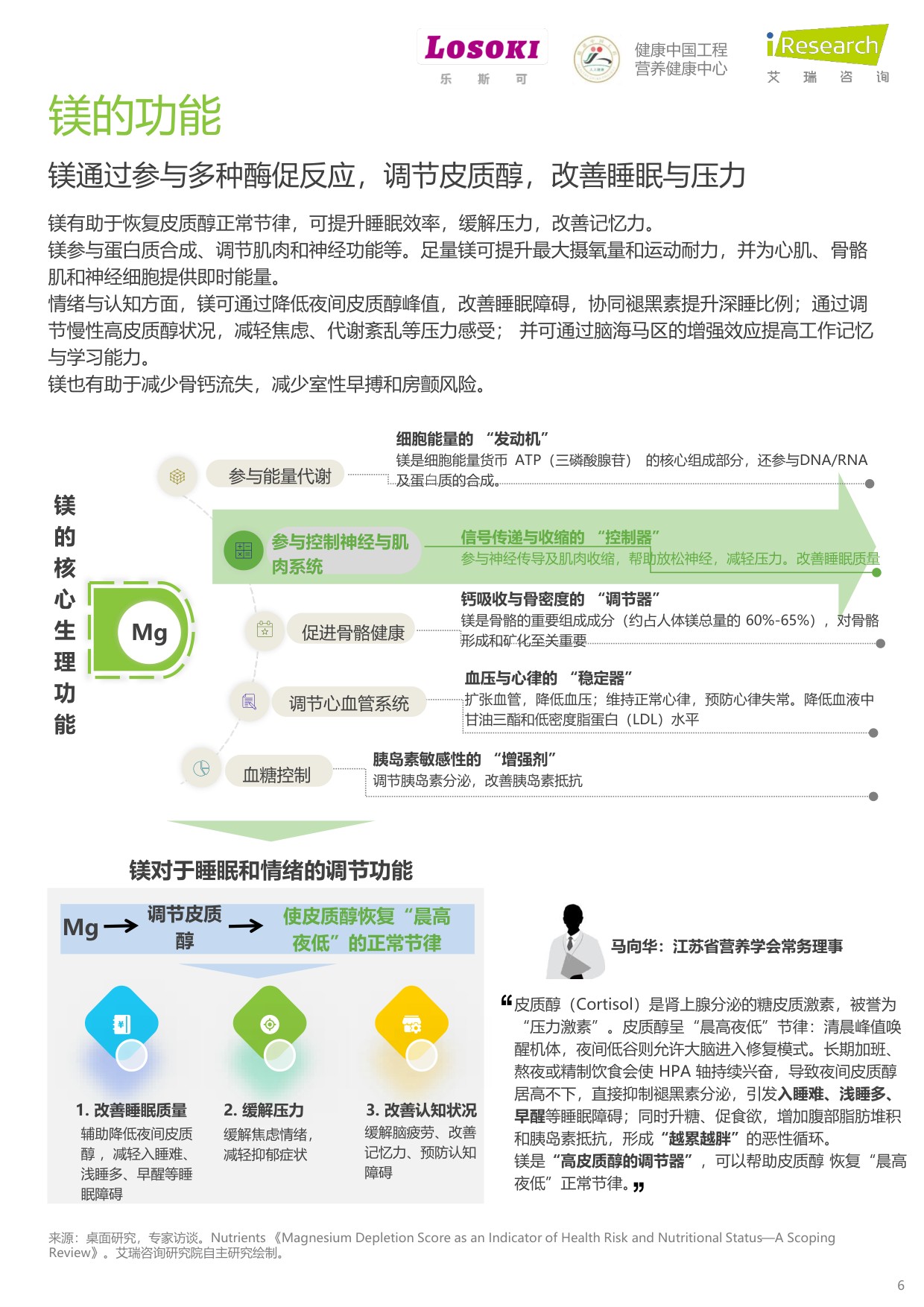 “镁”好人生-镁与中国全民健康管理白皮书.pdf