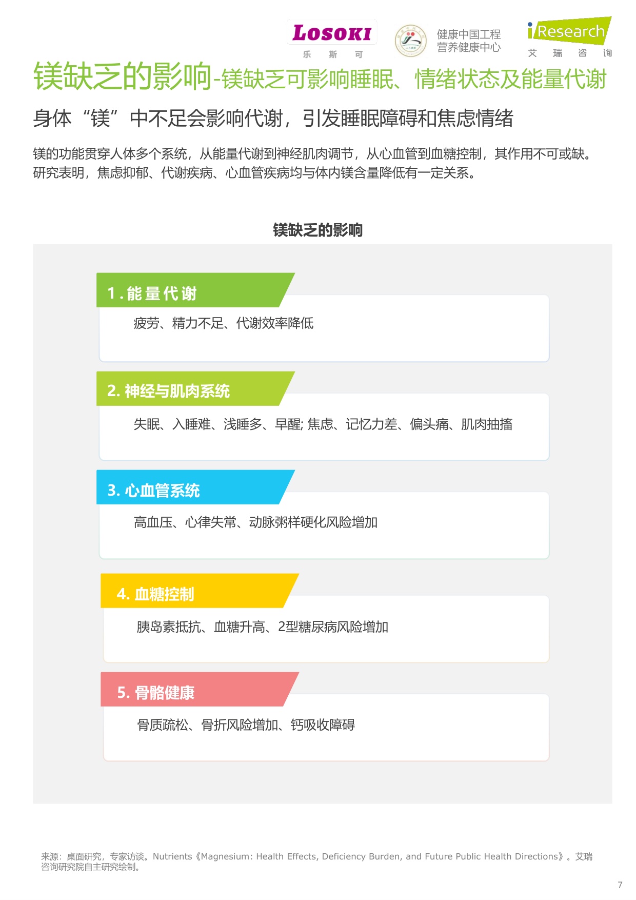 “镁”好人生-镁与中国全民健康管理白皮书.pdf