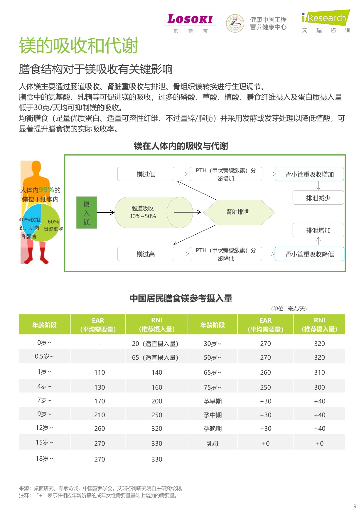 “镁”好人生-镁与中国全民健康管理白皮书.pdf