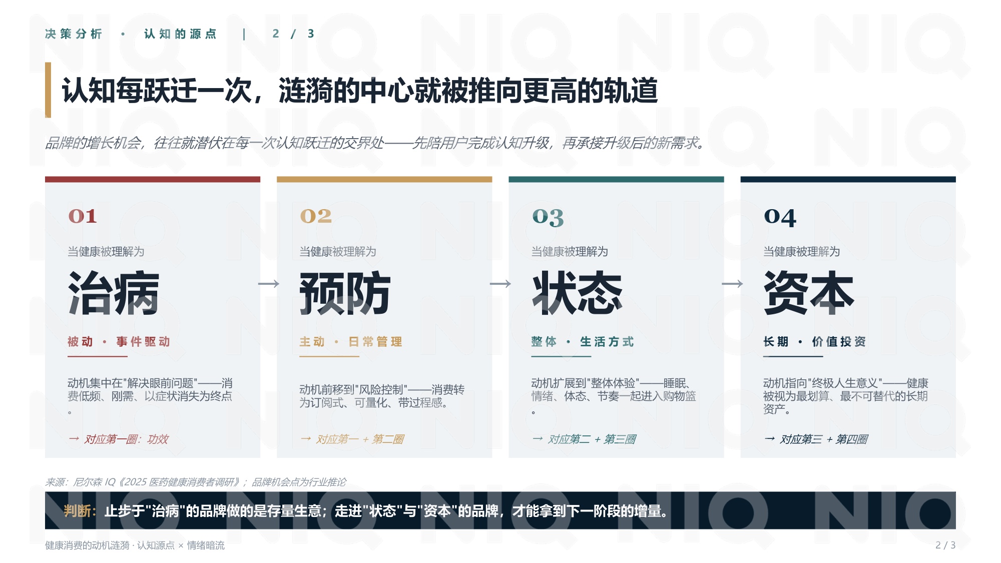 尼尔森IQ：2026年大健康的下一阶段报告-从功能消费到意义消费的跃迁.pdf