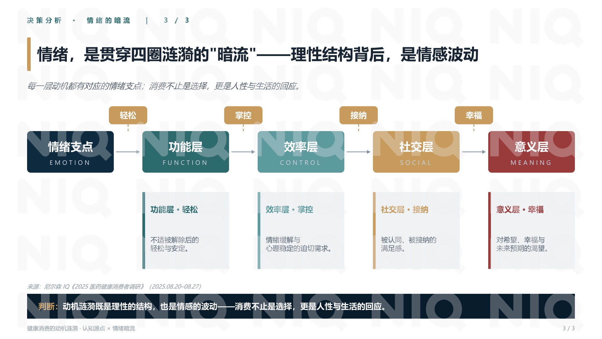尼尔森IQ：2026年大健康的下一阶段报告-从功能消费到意义消费的跃迁.pdf