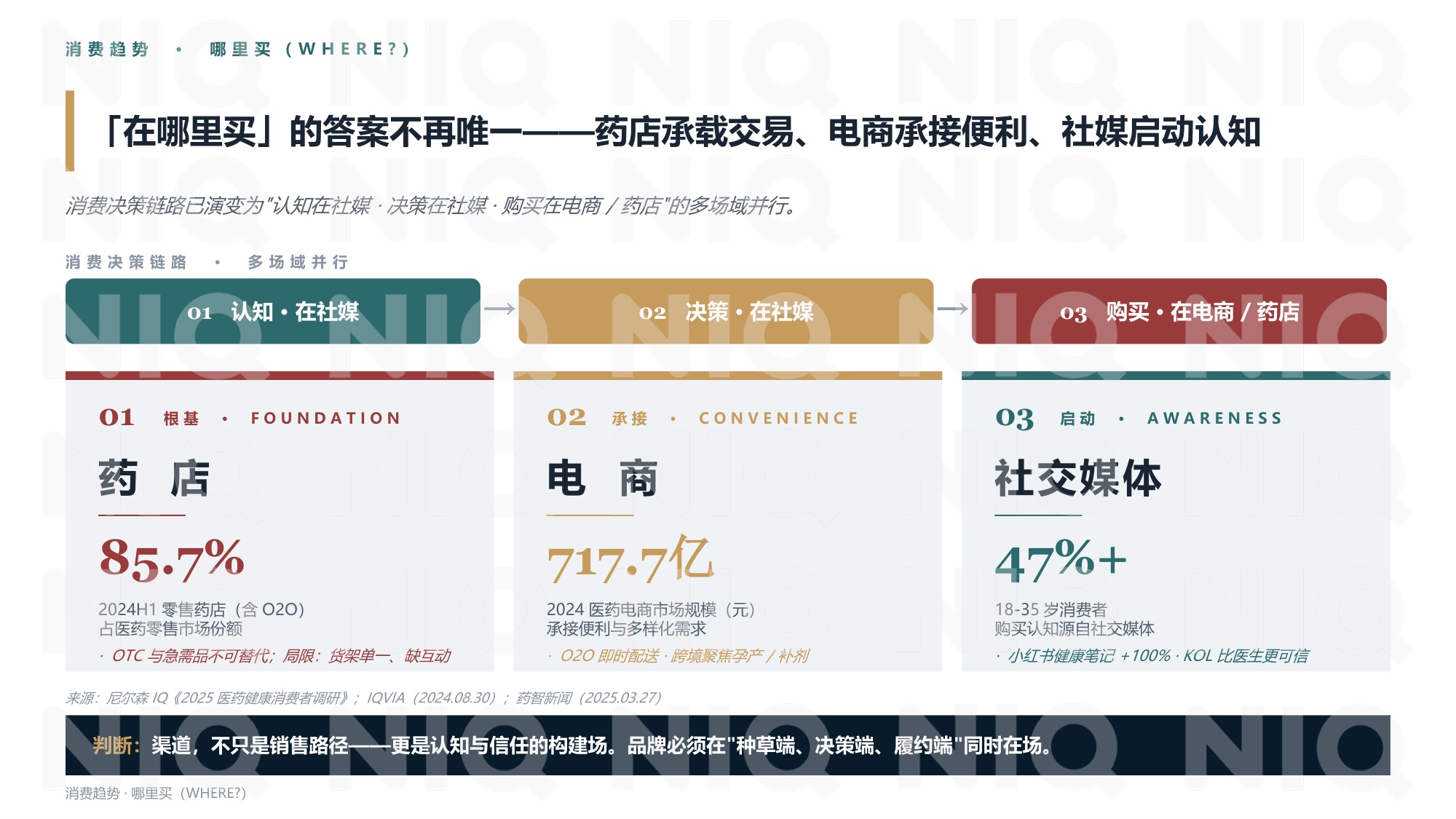尼尔森IQ：2026年大健康的下一阶段报告-从功能消费到意义消费的跃迁.pdf