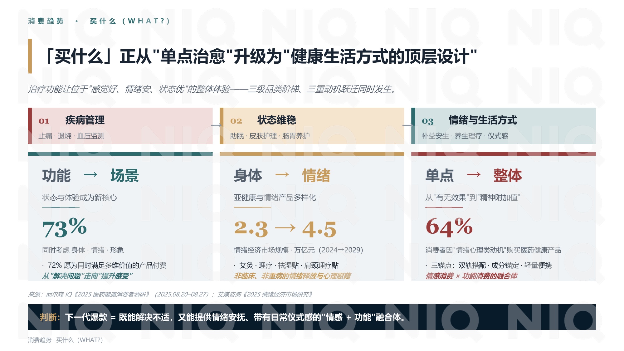 尼尔森IQ：2026年大健康的下一阶段报告-从功能消费到意义消费的跃迁.pdf