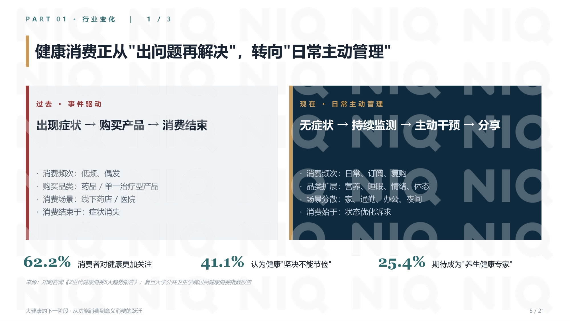 尼尔森IQ：2026年大健康的下一阶段报告-从功能消费到意义消费的跃迁.pdf
