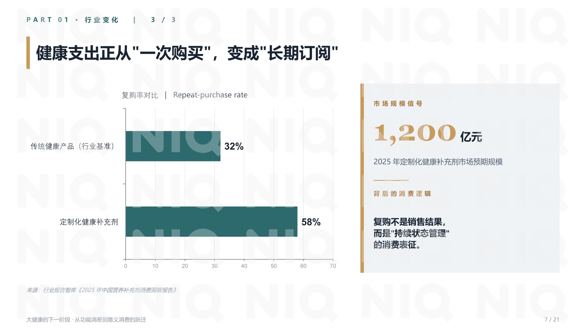 尼尔森IQ：2026年大健康的下一阶段报告-从功能消费到意义消费的跃迁.pdf