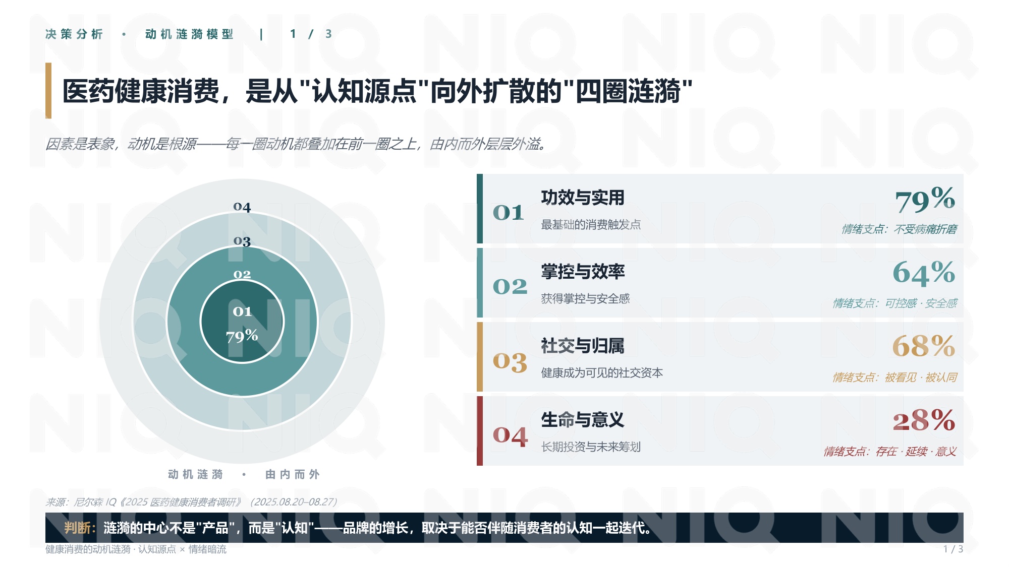 尼尔森IQ：2026年大健康的下一阶段报告-从功能消费到意义消费的跃迁.pdf