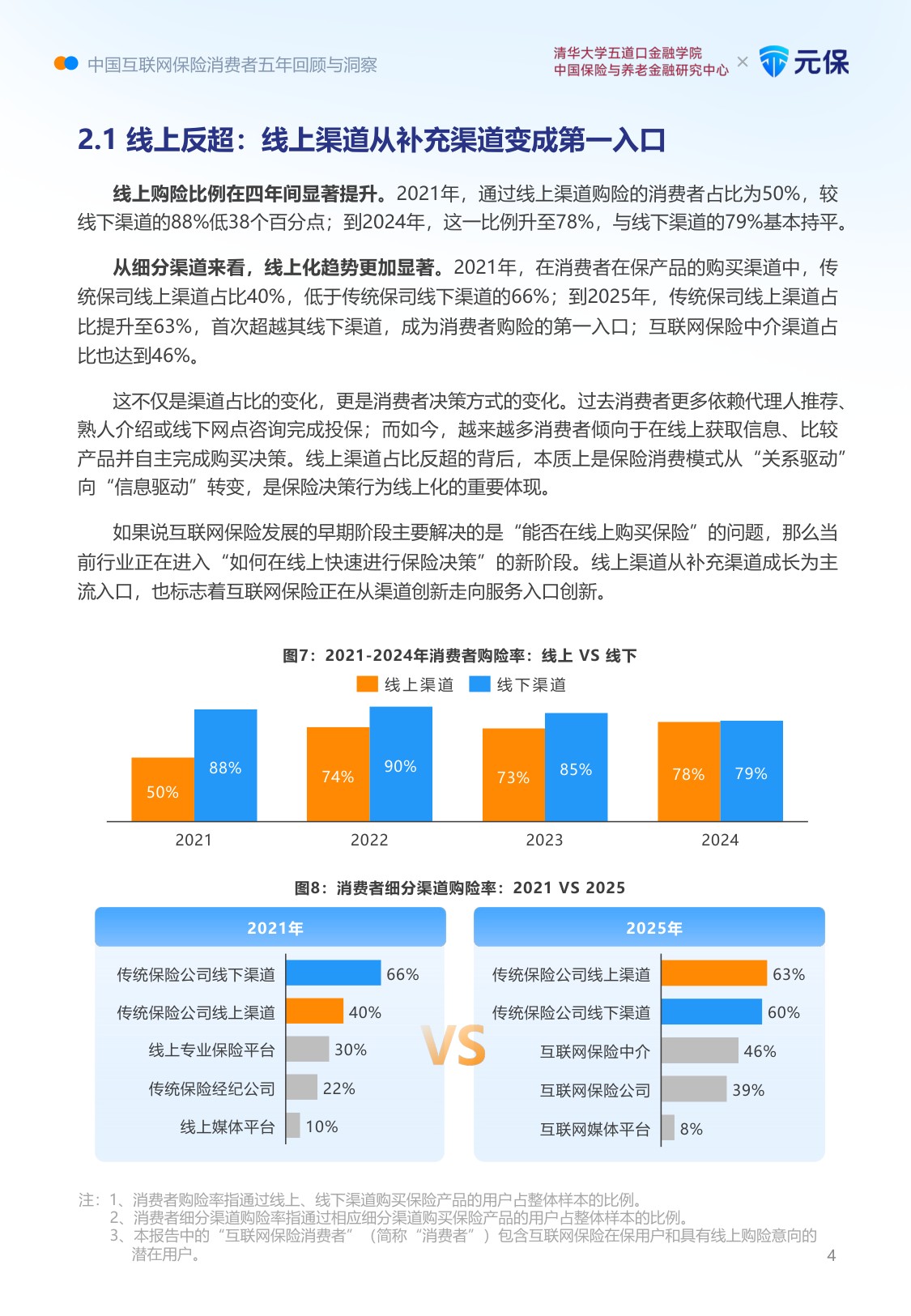 清华五道口＆元保：中国互联网保险消费者五年回顾与洞察报告（2021-2025五周年汇编版）.pdf