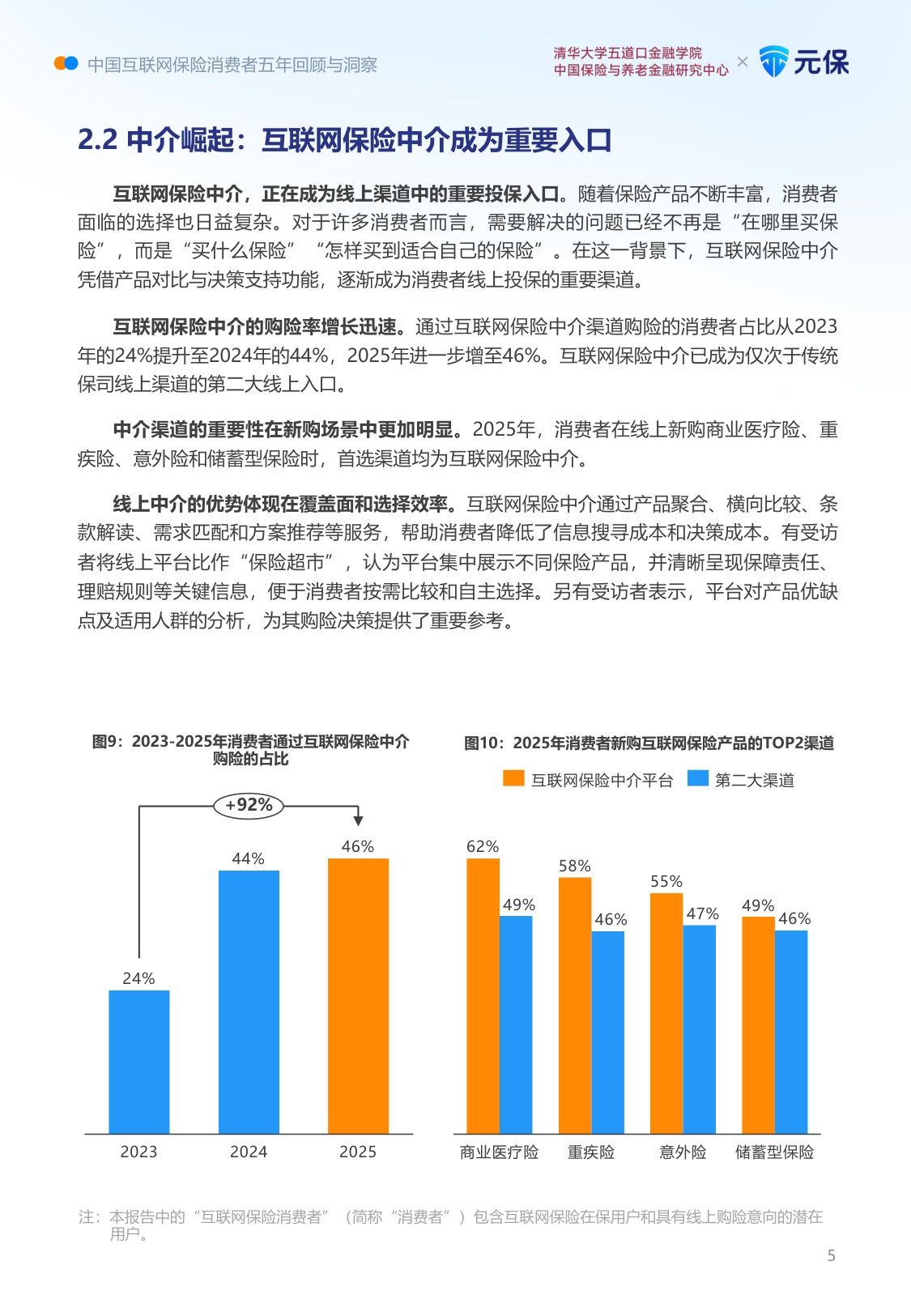 清华五道口＆元保：中国互联网保险消费者五年回顾与洞察报告（2021-2025五周年汇编版）.pdf