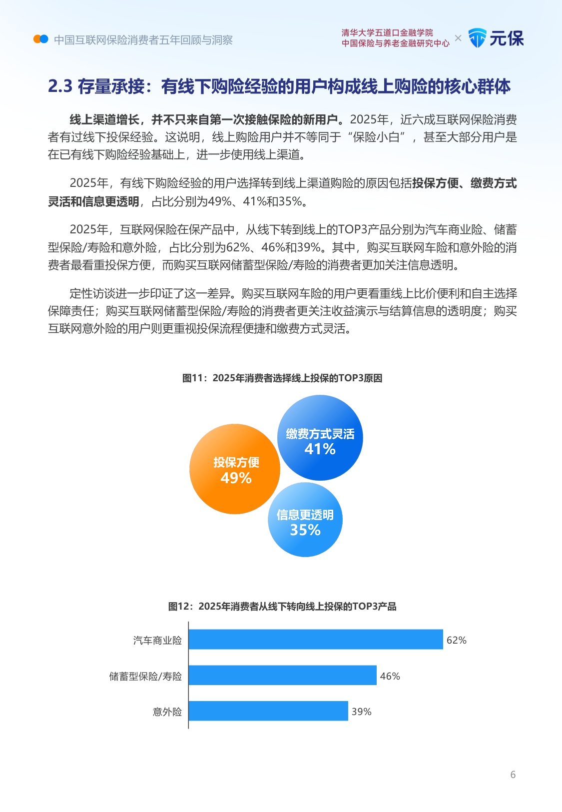 清华五道口＆元保：中国互联网保险消费者五年回顾与洞察报告（2021-2025五周年汇编版）.pdf