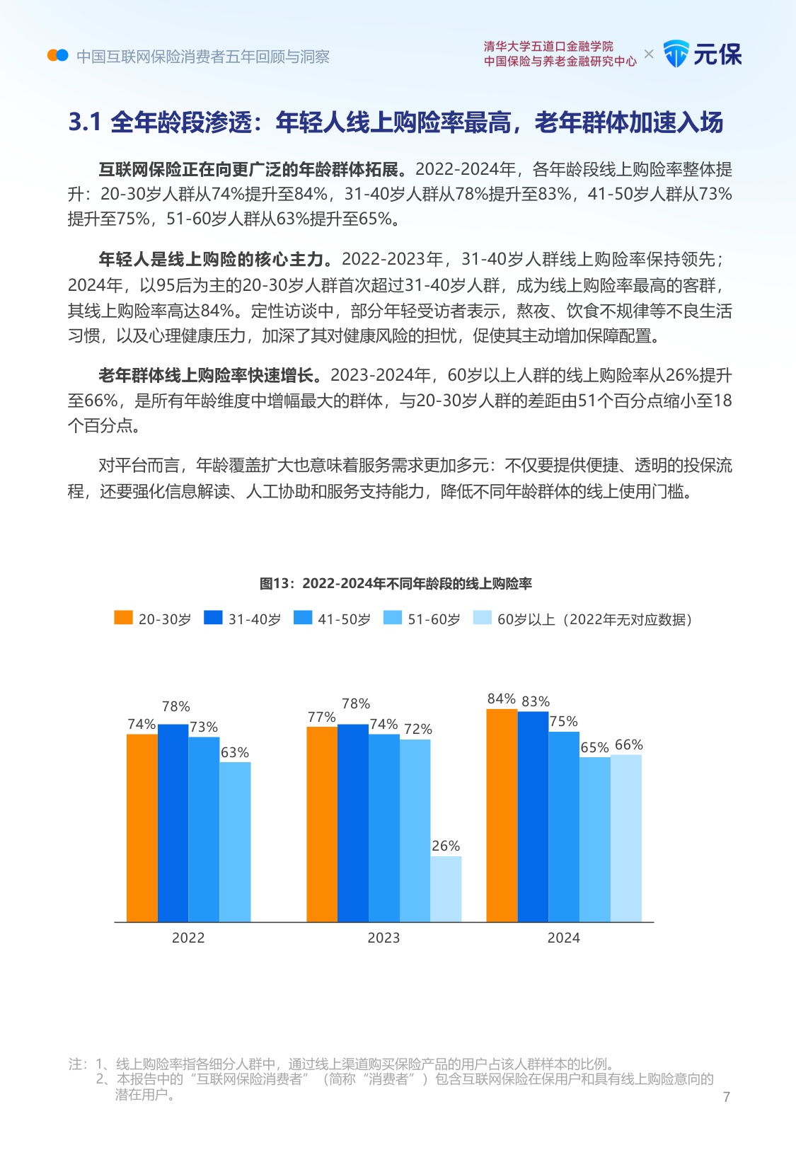 清华五道口＆元保：中国互联网保险消费者五年回顾与洞察报告（2021-2025五周年汇编版）.pdf