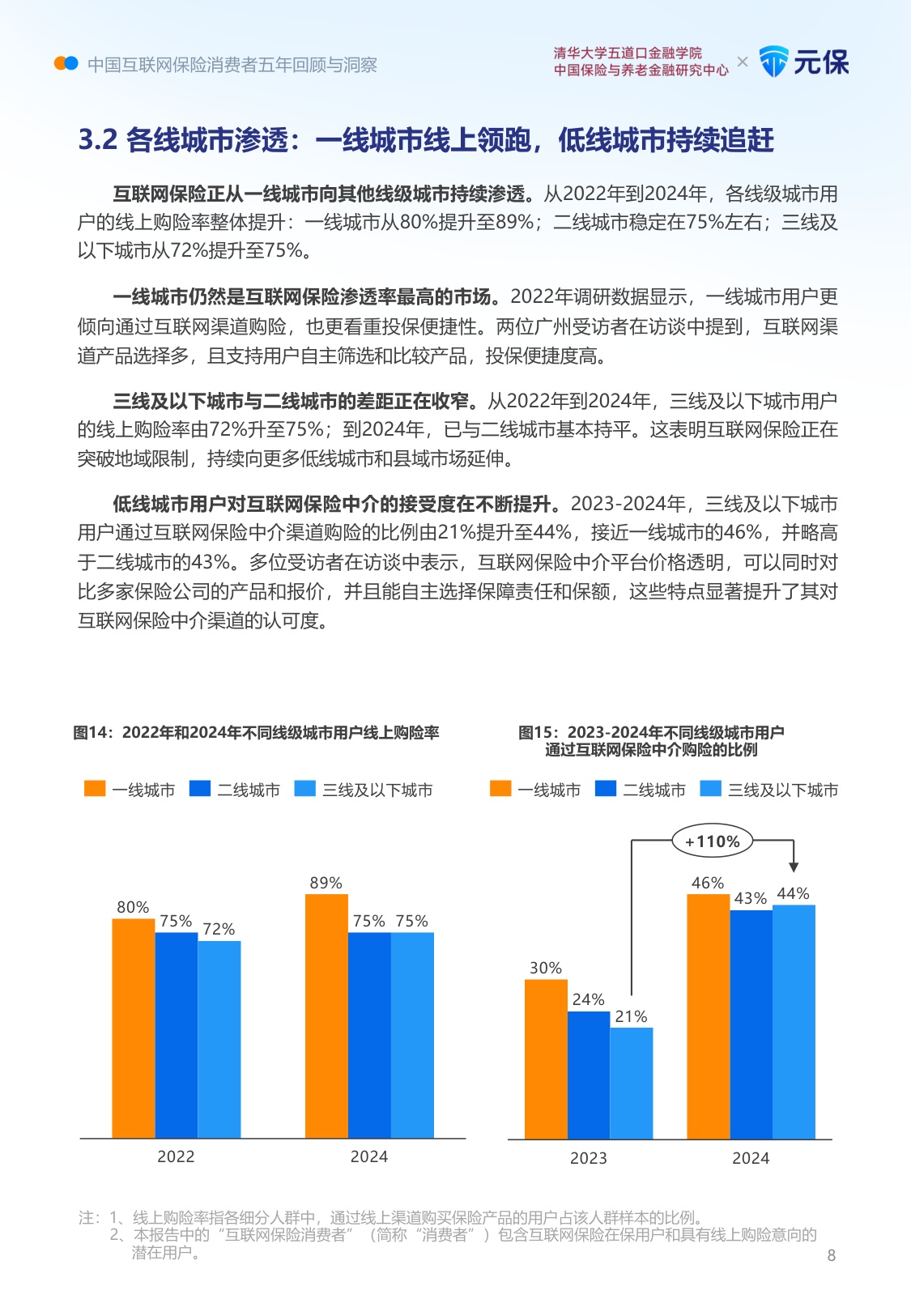 清华五道口＆元保：中国互联网保险消费者五年回顾与洞察报告（2021-2025五周年汇编版）.pdf