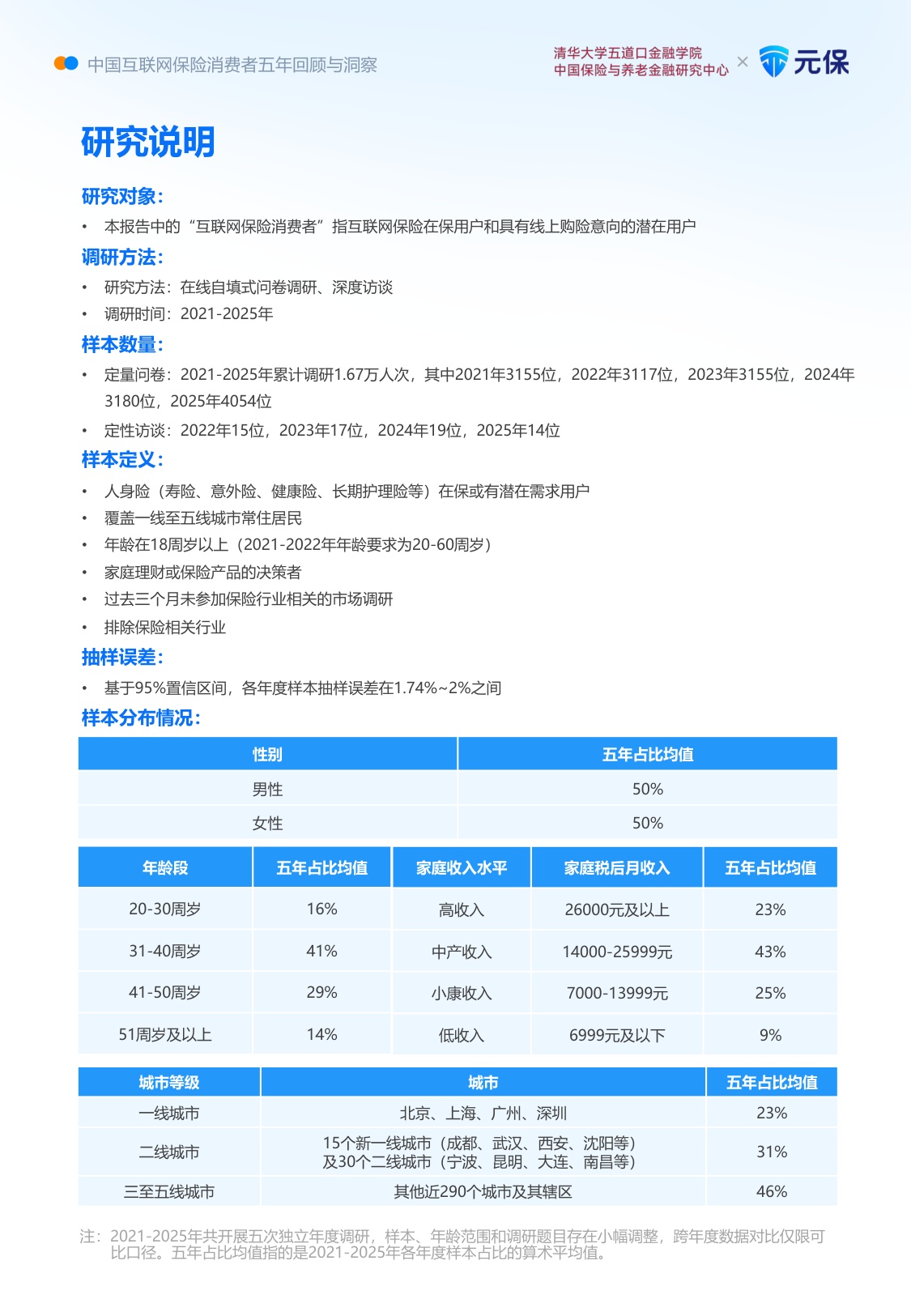 清华五道口＆元保：中国互联网保险消费者五年回顾与洞察报告（2021-2025五周年汇编版）.pdf