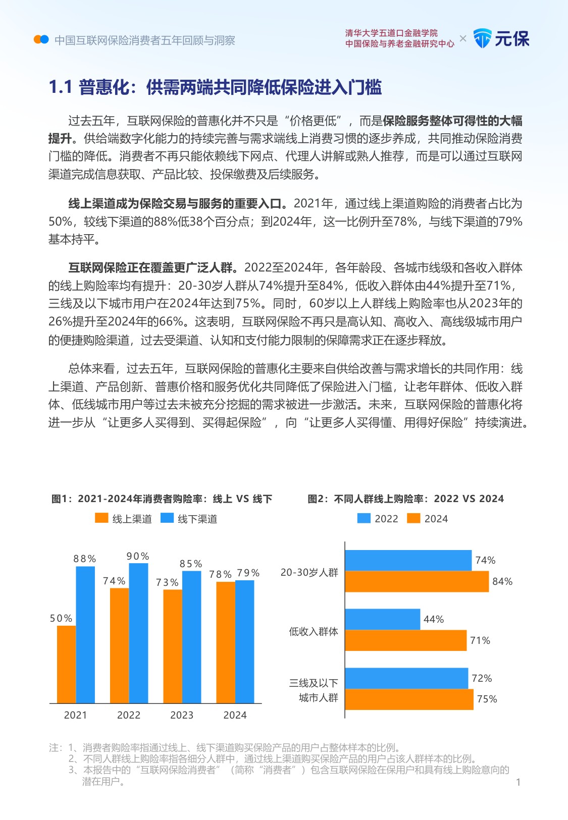 清华五道口＆元保：中国互联网保险消费者五年回顾与洞察报告（2021-2025五周年汇编版）.pdf