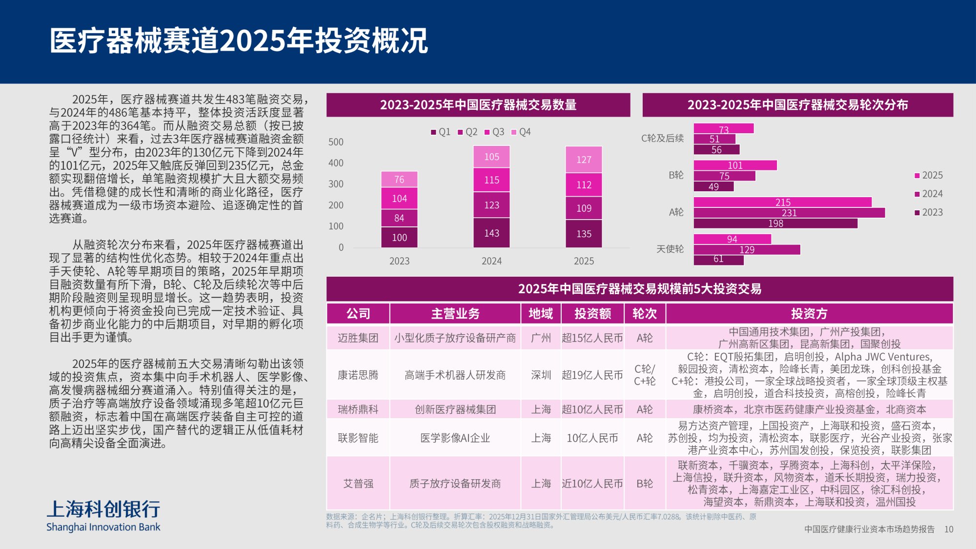 上海科创银行：2026中国医疗健康行业资本市场趋势报告.pdf