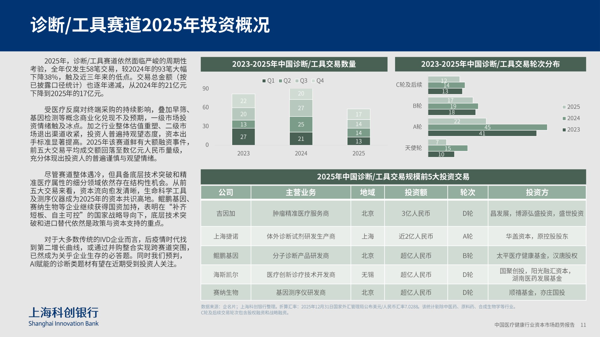 上海科创银行：2026中国医疗健康行业资本市场趋势报告.pdf