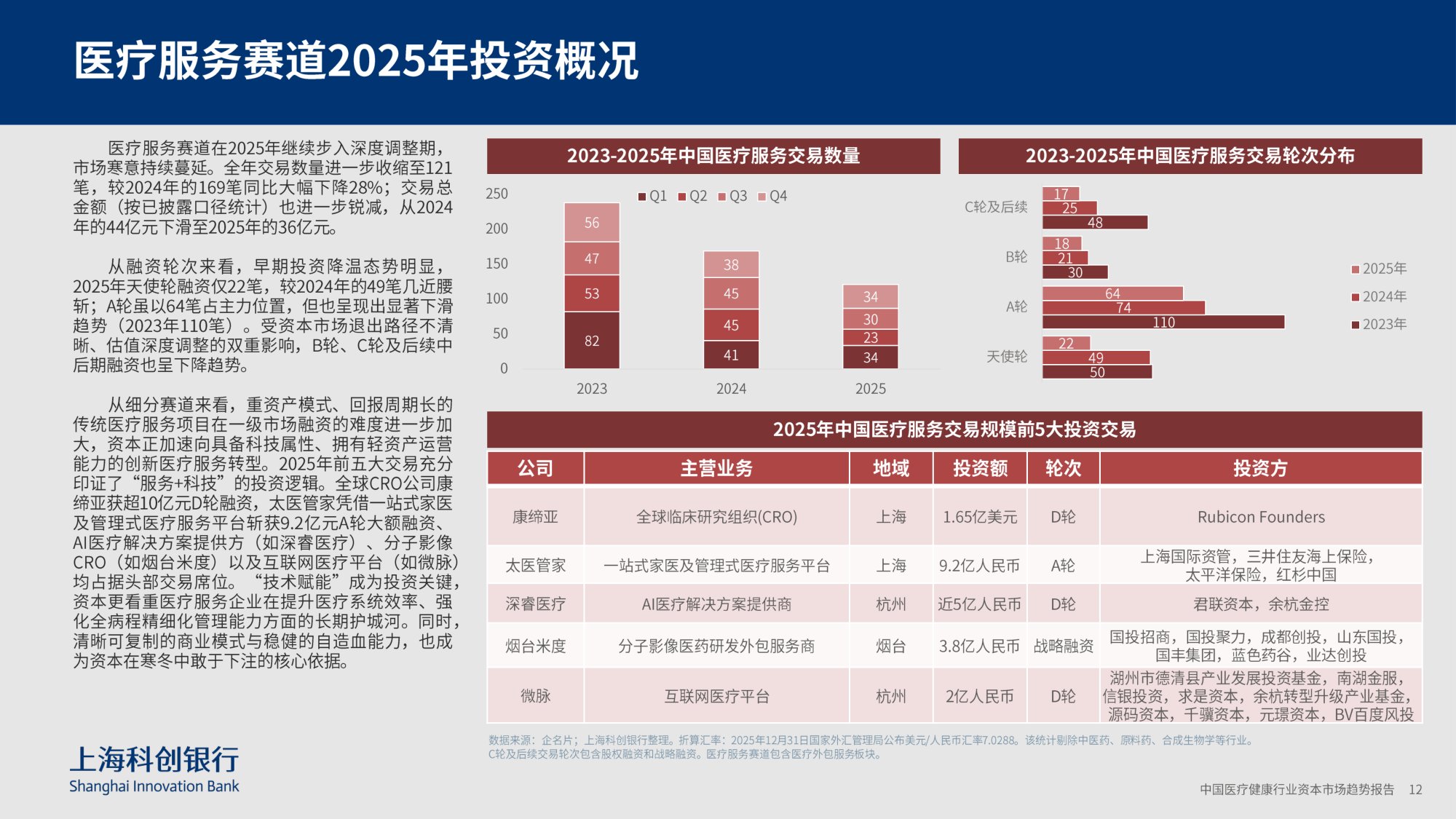 上海科创银行：2026中国医疗健康行业资本市场趋势报告.pdf