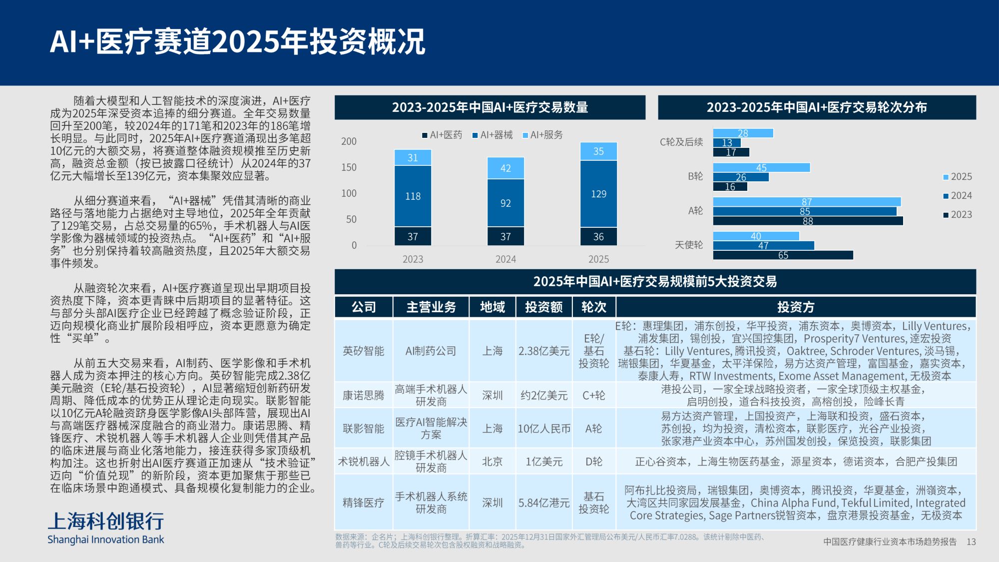 上海科创银行：2026中国医疗健康行业资本市场趋势报告.pdf
